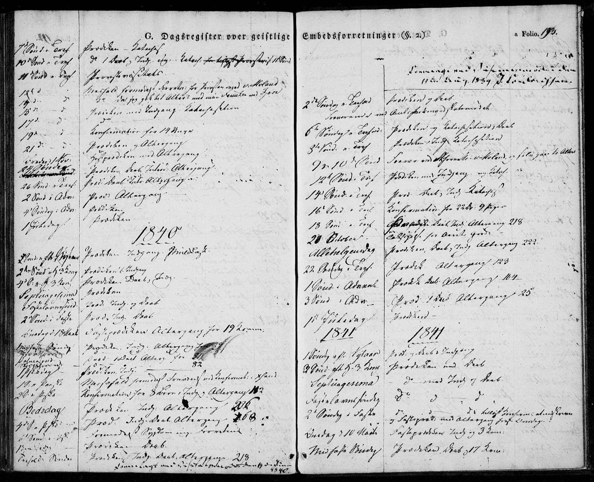 Tveit sokneprestkontor, SAK/1111-0043/F/Fa/L0003: Parish register (official) no. A 3, 1829-1852, p. 193
