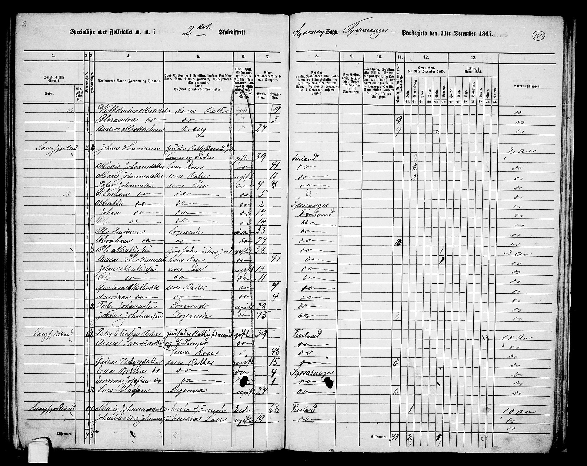 RA, 1865 census for Sør-Varanger, 1865, p. 53