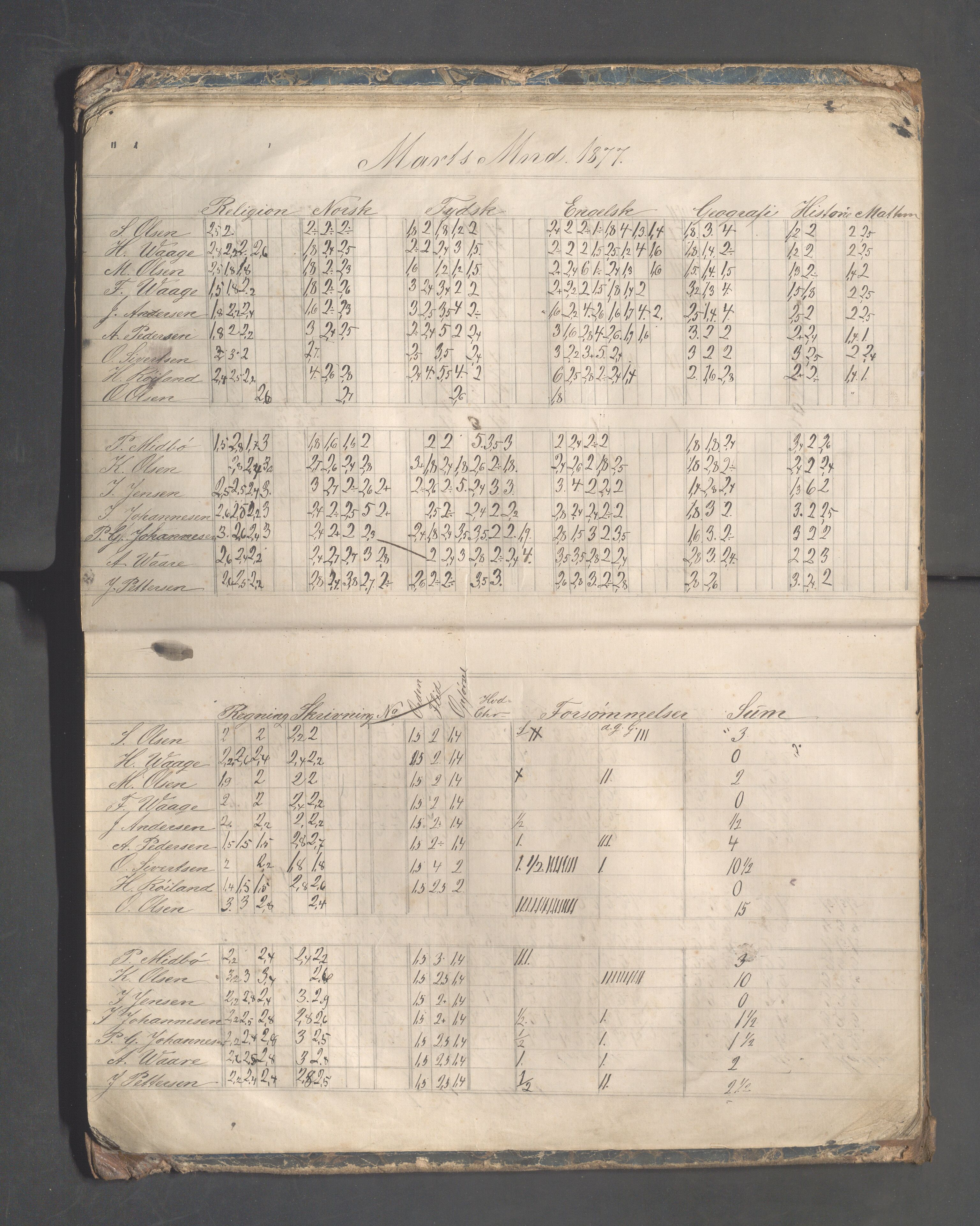 Skudeneshavn kommune - Skudeneshavn høiere almueskole, IKAR/A-374/F/L0003: Karakterprotokoll, 1875-1882, p. 24