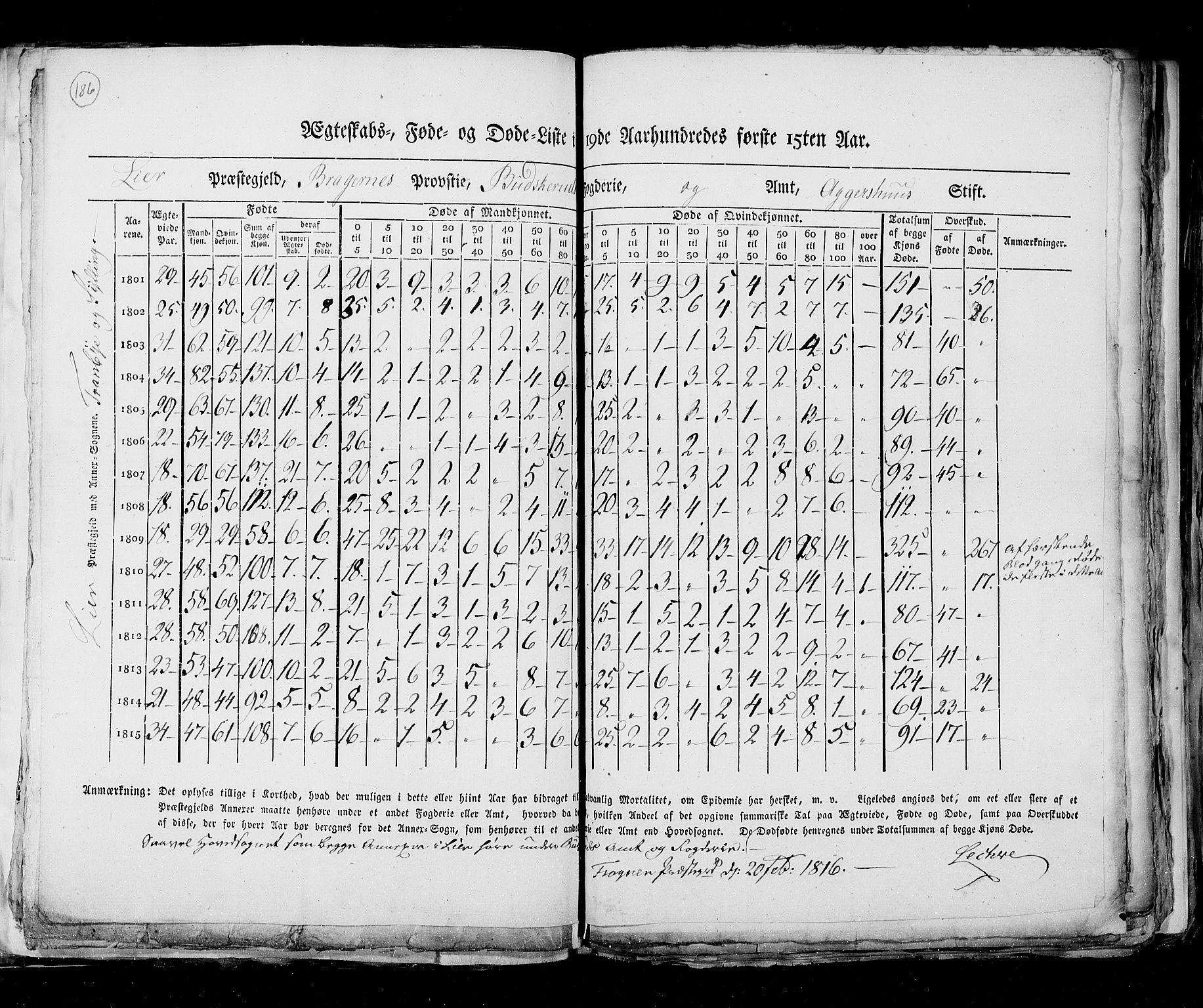 RA, Census 1815, vol. 6: Akershus stift and Kristiansand stift, 1815, p. 186