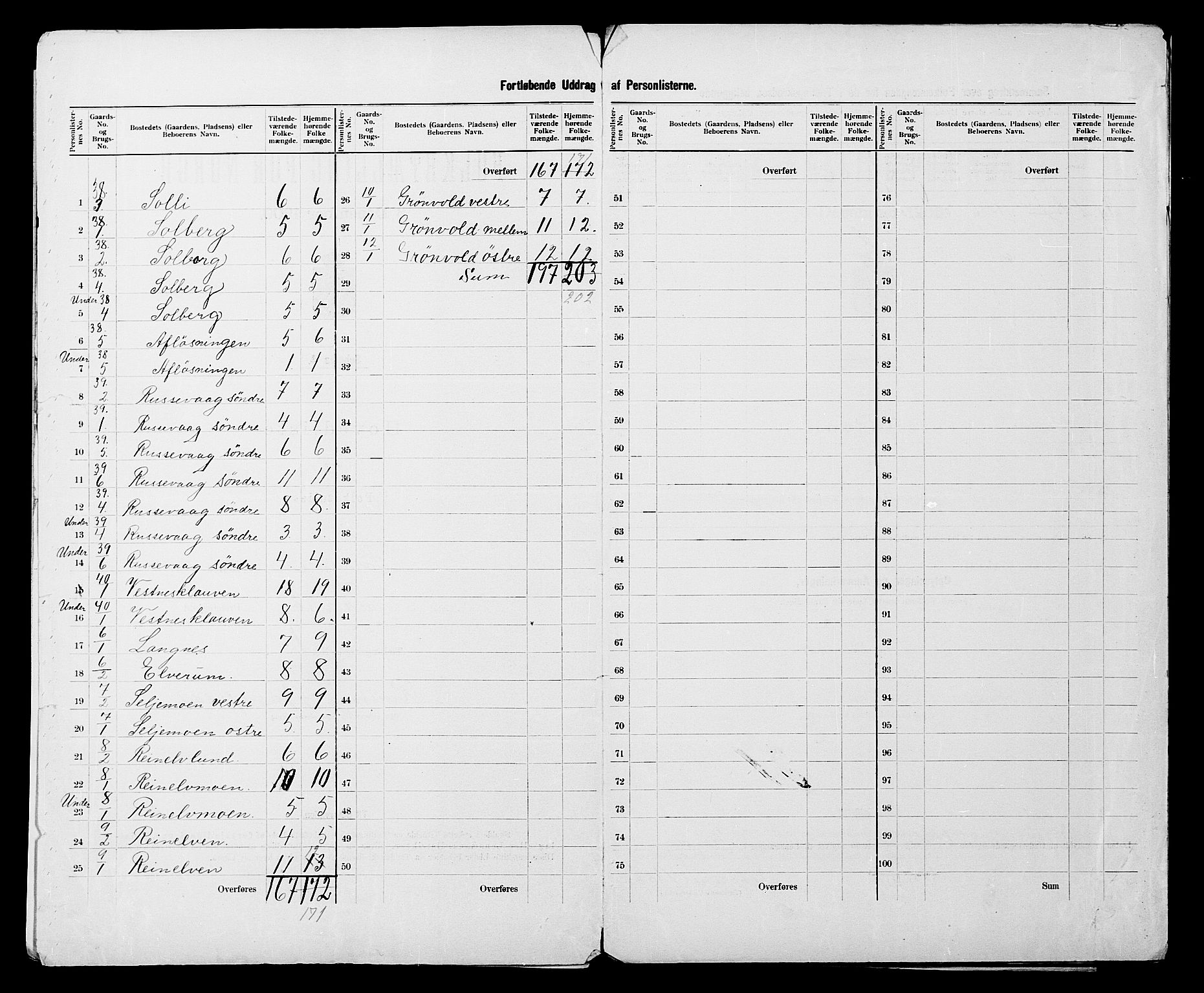 SATØ, 1900 census for Sørreisa, 1900, p. 5