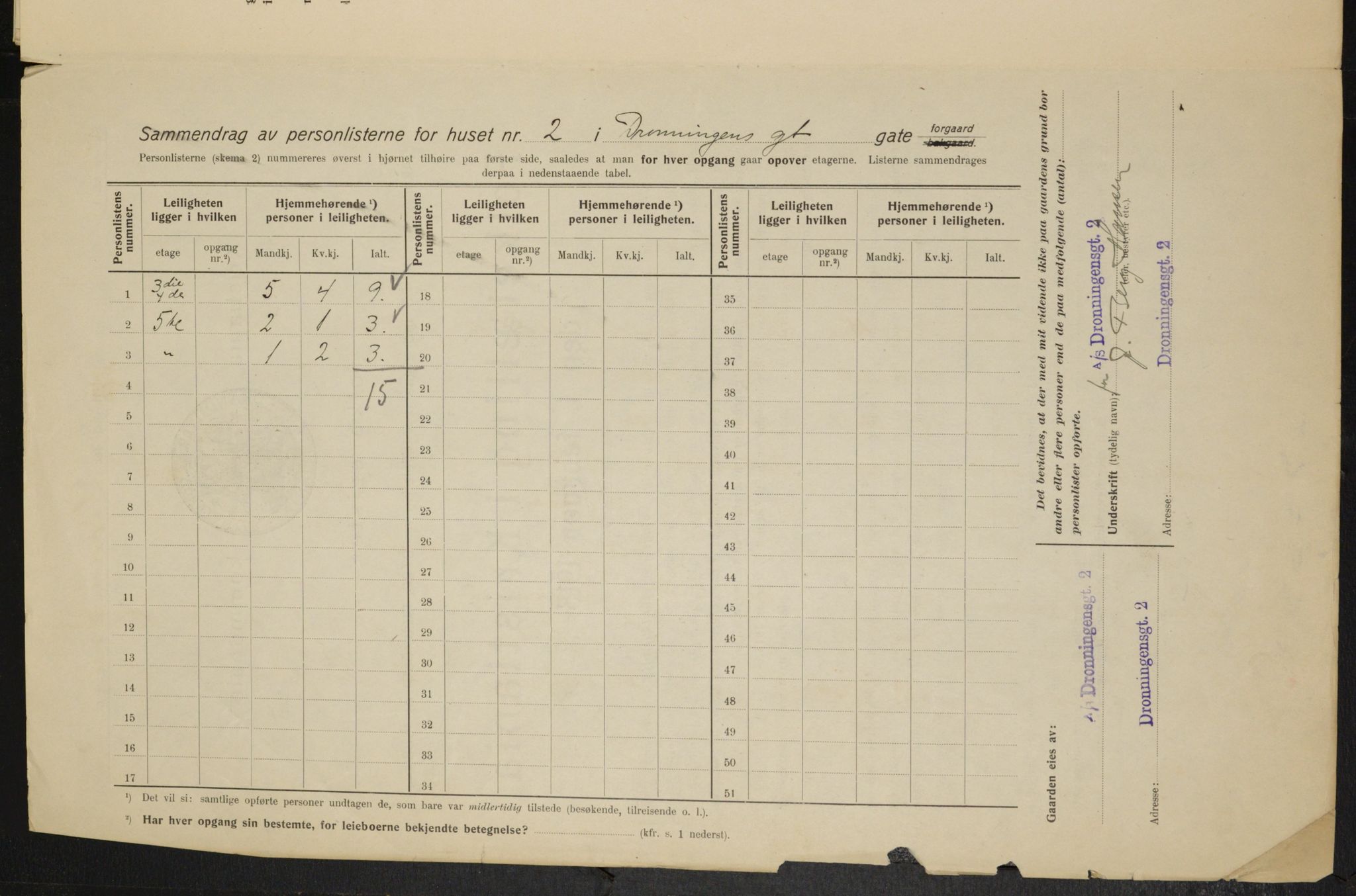 OBA, Municipal Census 1915 for Kristiania, 1915, p. 17211