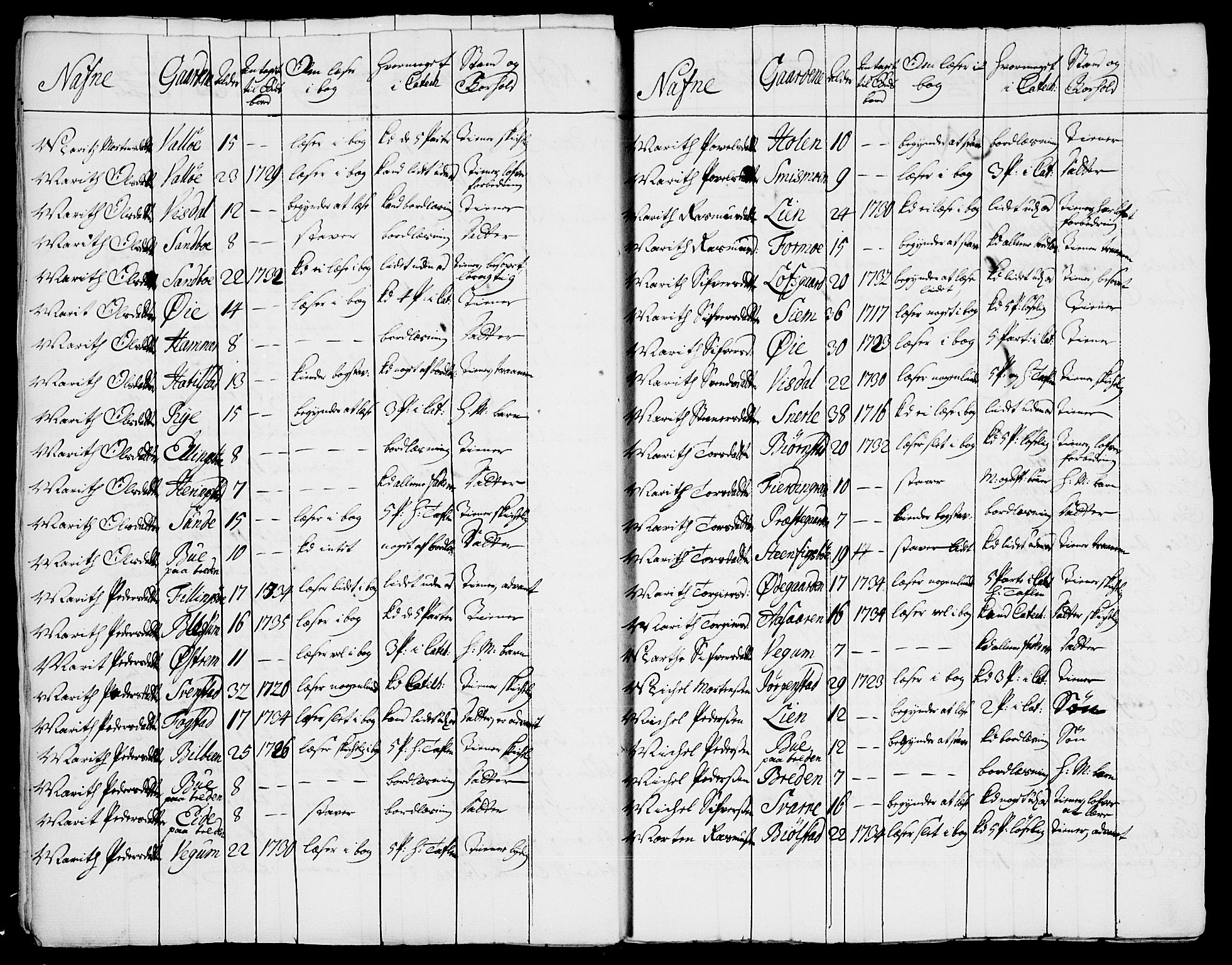 Vågå prestekontor, AV/SAH-PREST-076/H/Ha/Haa/L0001: Parish register (official) no. 1, 1739-1810