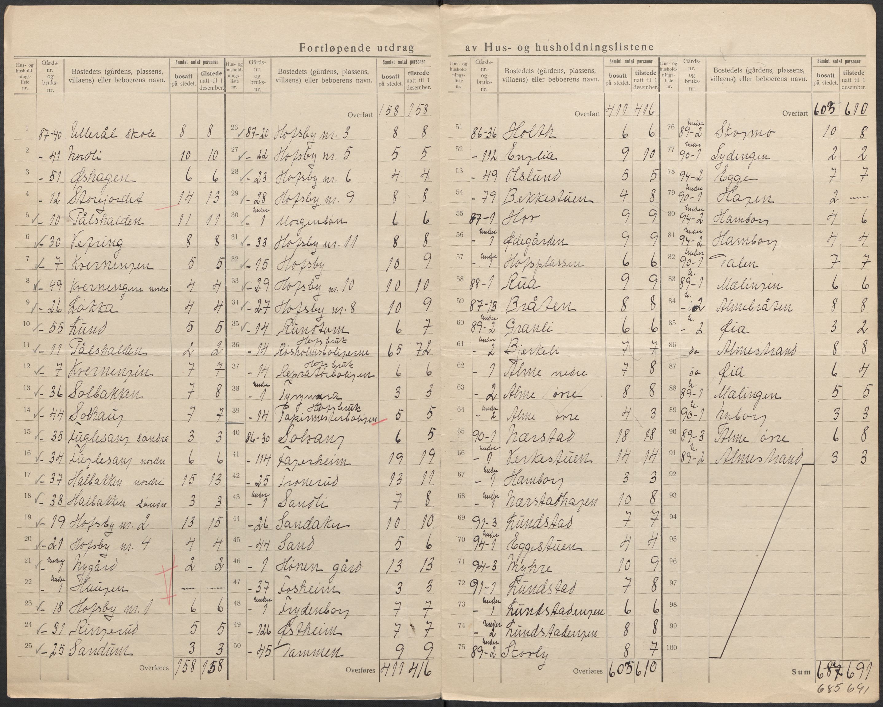 SAKO, 1920 census for Norderhov, 1920, p. 46