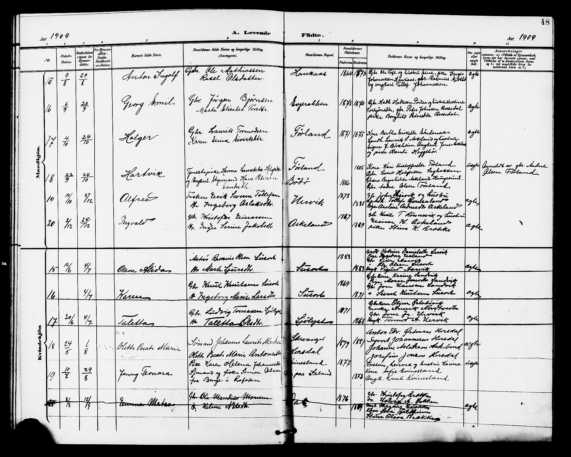 Tysvær sokneprestkontor, AV/SAST-A -101864/H/Ha/Haa/L0008: Parish register (official) no. A 8, 1897-1912, p. 48