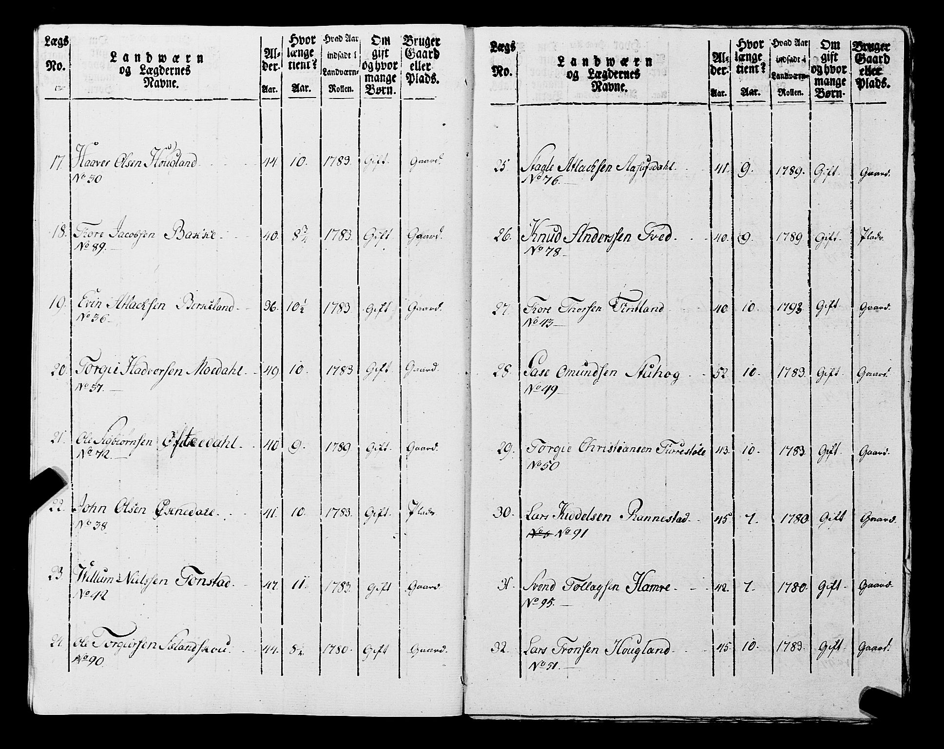 Fylkesmannen i Rogaland, AV/SAST-A-101928/99/3/325/325CA, 1655-1832, p. 7049