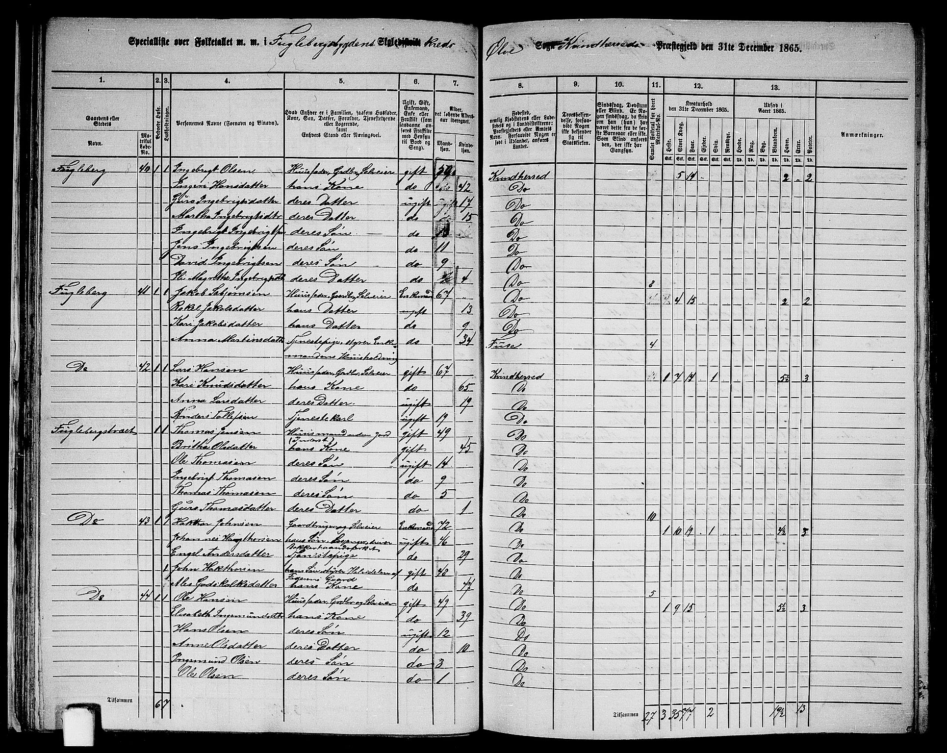 RA, 1865 census for Kvinnherad, 1865, p. 36