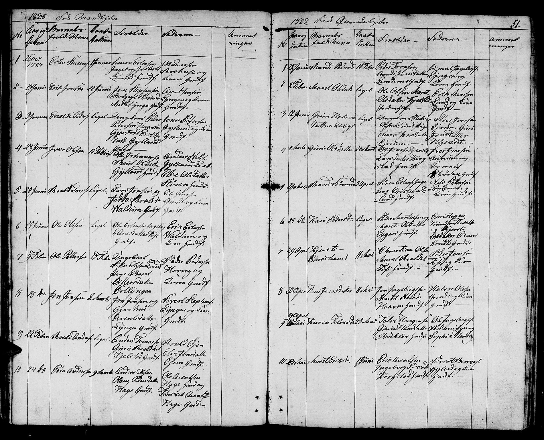 Ministerialprotokoller, klokkerbøker og fødselsregistre - Sør-Trøndelag, AV/SAT-A-1456/692/L1108: Parish register (copy) no. 692C03, 1816-1833, p. 51