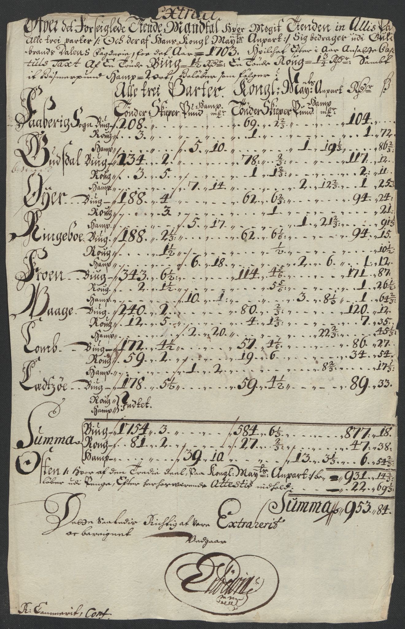 Rentekammeret inntil 1814, Reviderte regnskaper, Fogderegnskap, AV/RA-EA-4092/R17/L1176: Fogderegnskap Gudbrandsdal, 1703, p. 125