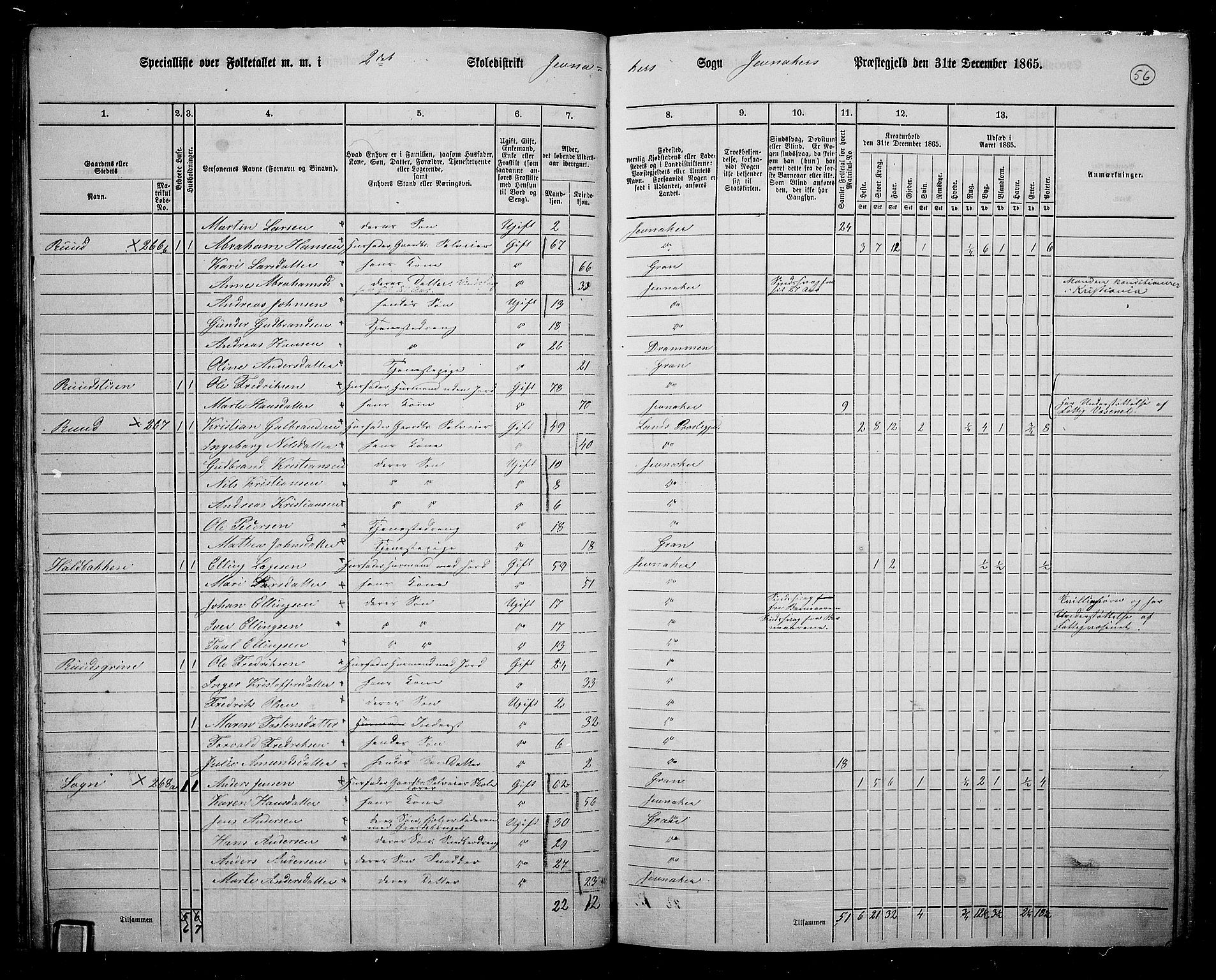RA, 1865 census for Jevnaker, 1865, p. 54