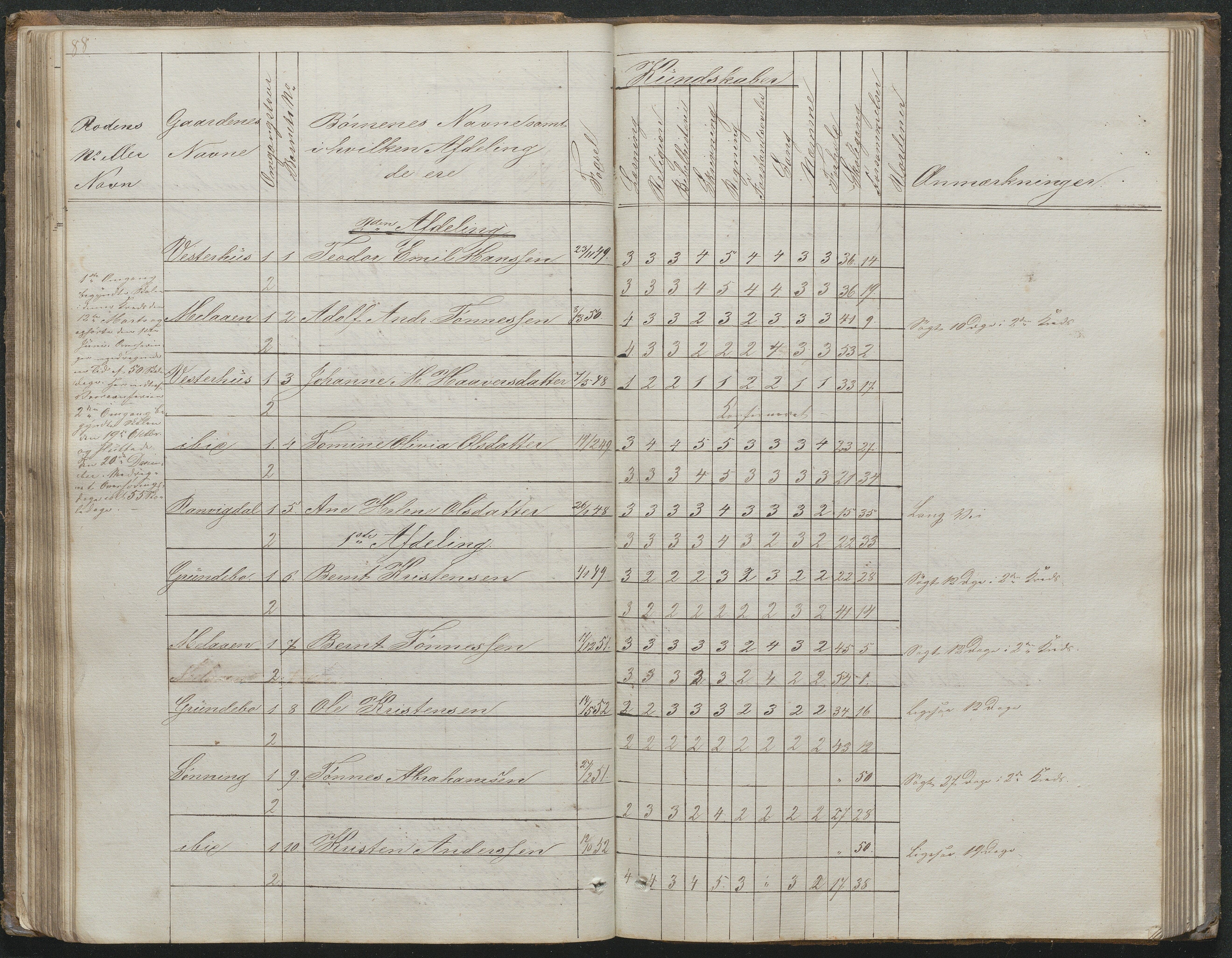 Høvåg kommune, AAKS/KA0927-PK/1/05/L0395: Eksamensprotokoll for Vesterhus skoledistrikt, 1850-1862, p. 86