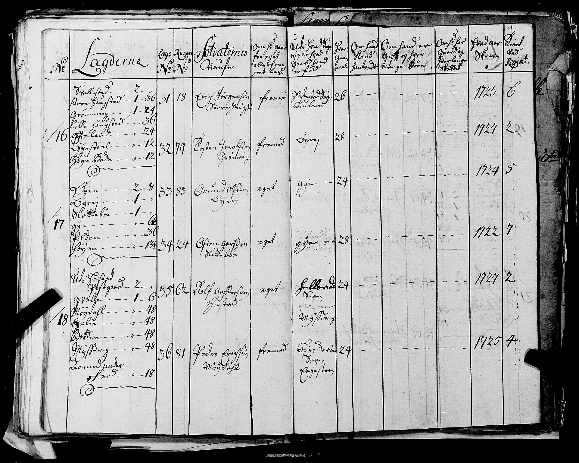 Fylkesmannen i Rogaland, AV/SAST-A-101928/99/3/325/325CA, 1655-1832, p. 2667