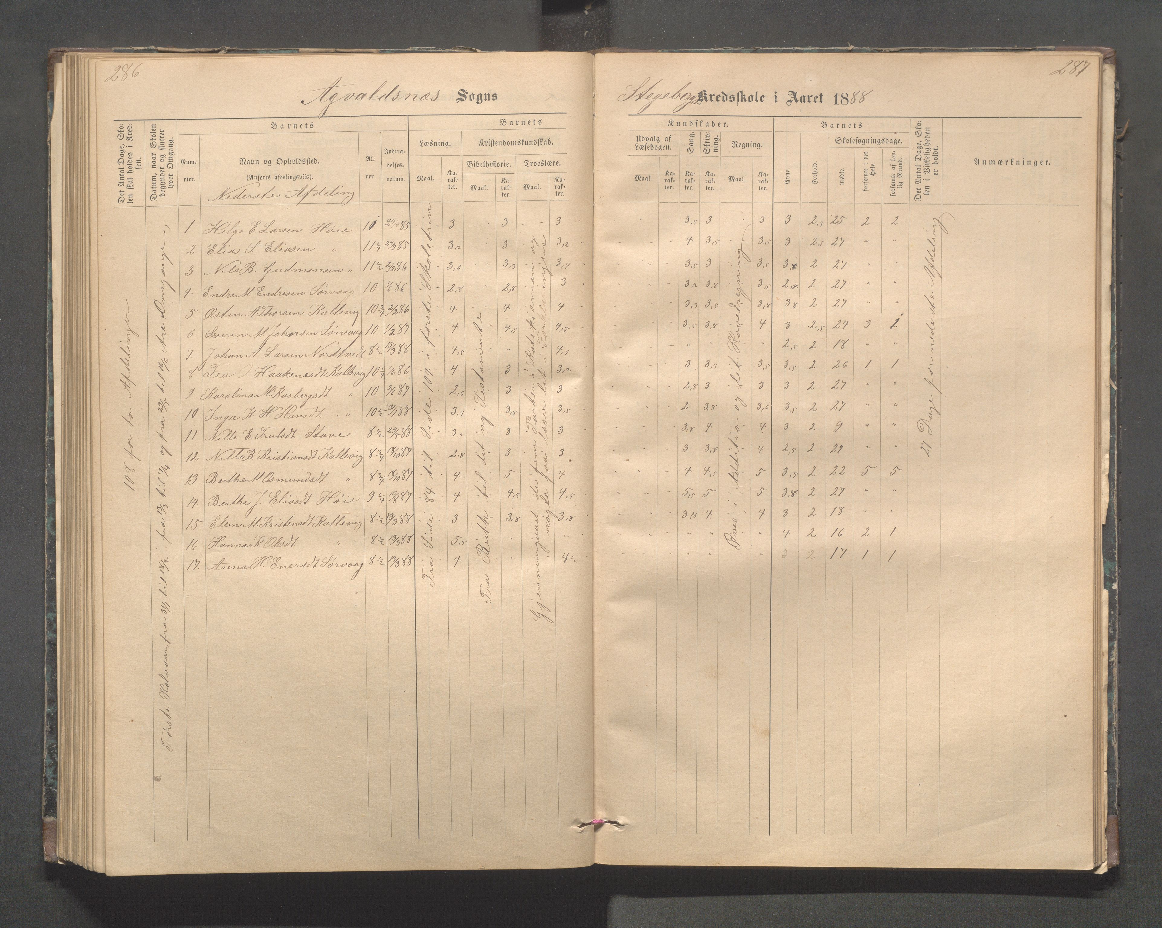 Avaldsnes kommune - Stegaberg skole, IKAR/K-101715/H/L0001: Skoleprotokoll - Førre, Stegeberg, 1878-1905, p. 286-287