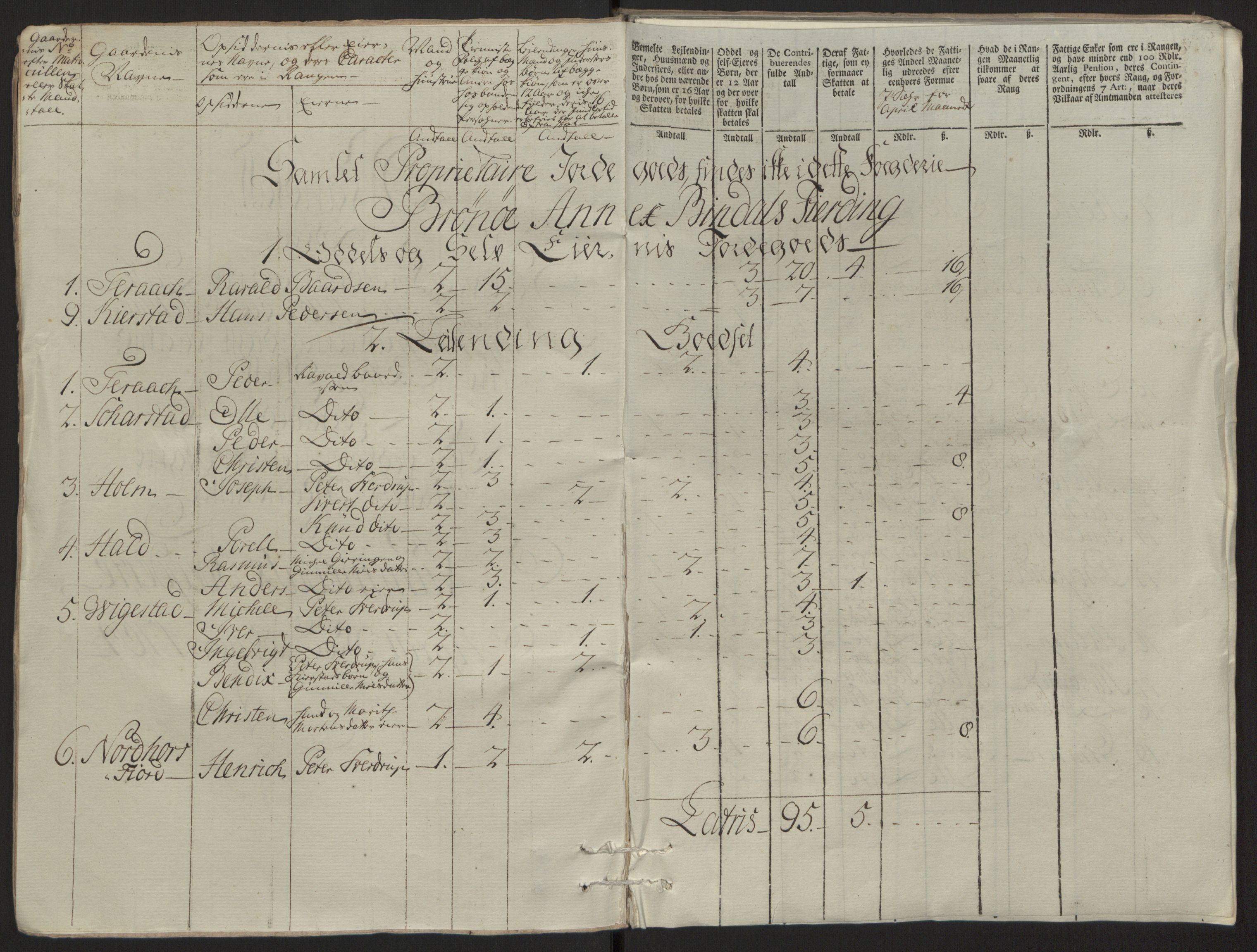 Rentekammeret inntil 1814, Reviderte regnskaper, Fogderegnskap, RA/EA-4092/R64/L4502: Ekstraskatten Namdal, 1762-1772, p. 90