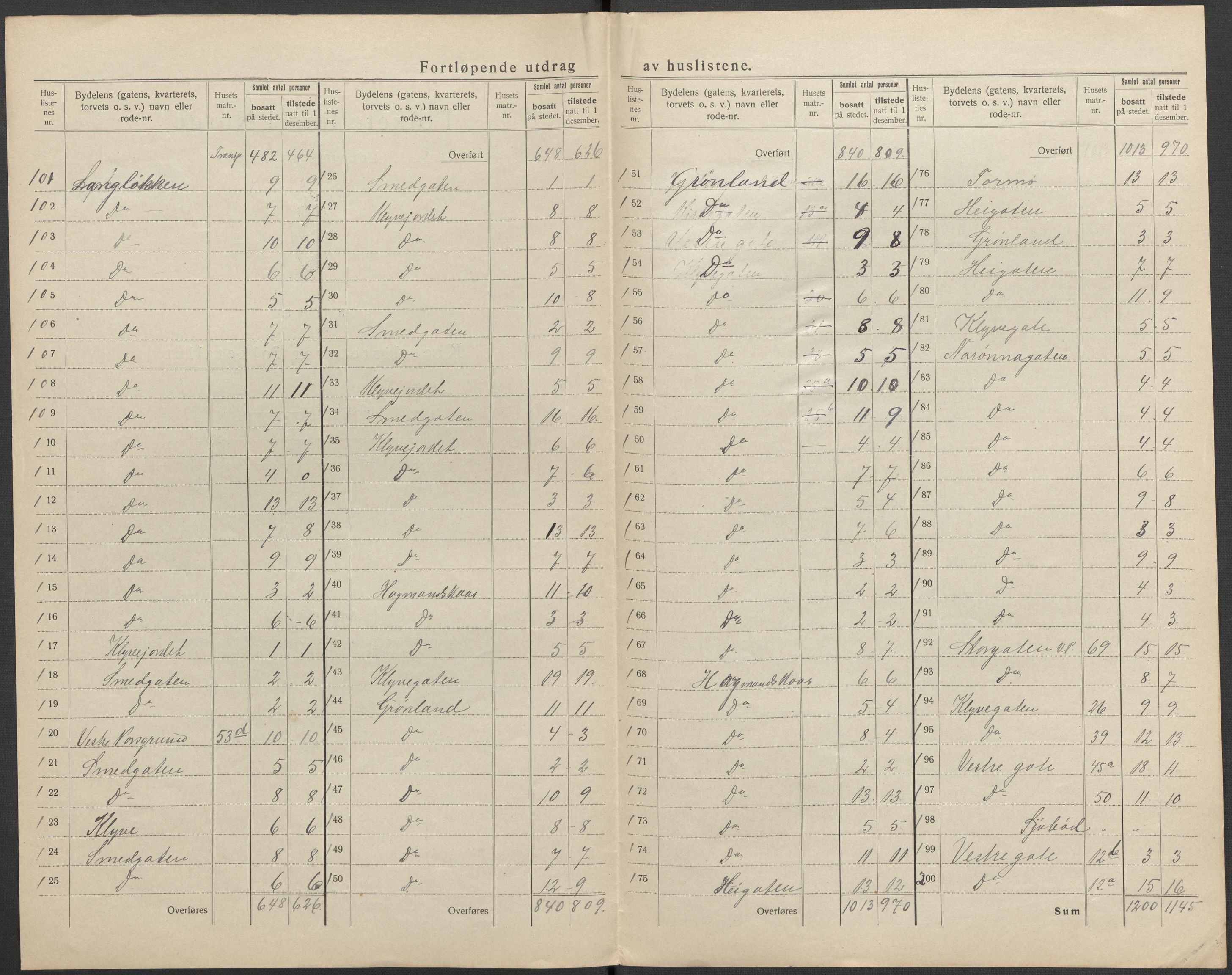 SAKO, 1920 census for Porsgrunn, 1920, p. 37