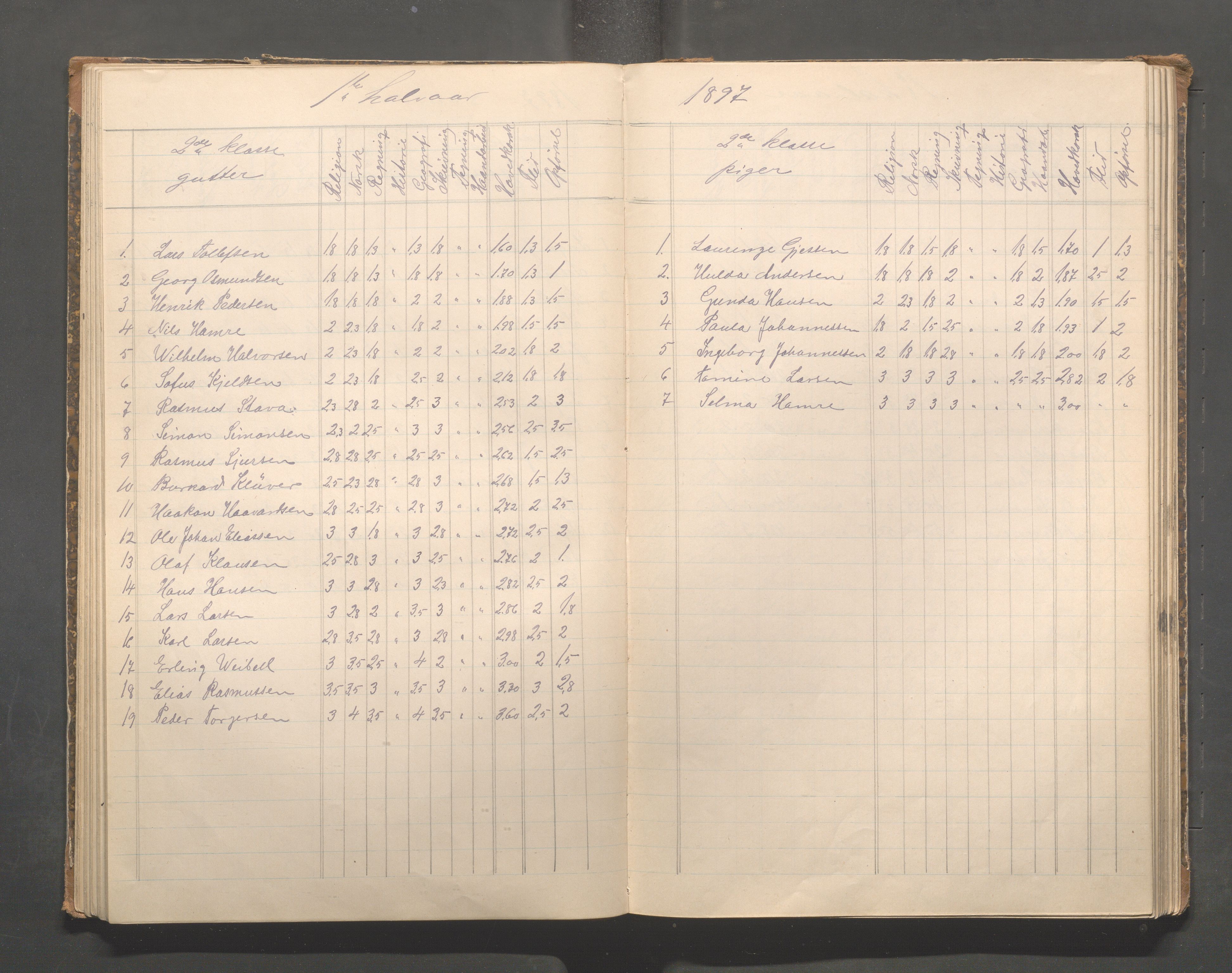 Skudeneshavn kommune - Skudeneshavn skole, IKAR/A-373/F/L0008: Karakterprotokoll, 1892-1908, p. 55