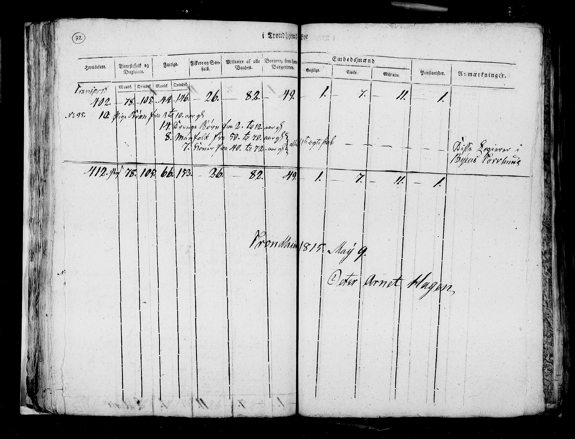 RA, Census 1815, vol. 4: Trondheim, 1815, p. 75