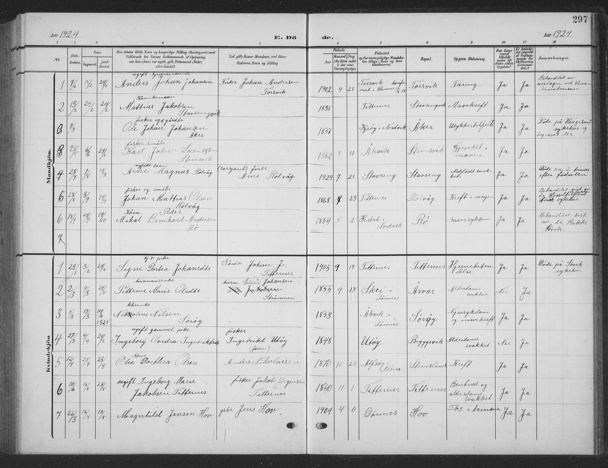 Ministerialprotokoller, klokkerbøker og fødselsregistre - Nordland, AV/SAT-A-1459/835/L0533: Parish register (copy) no. 835C05, 1906-1939, p. 297