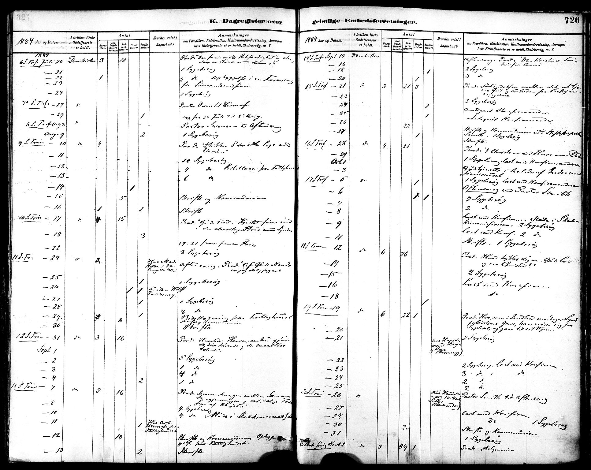 Ministerialprotokoller, klokkerbøker og fødselsregistre - Sør-Trøndelag, SAT/A-1456/601/L0058: Parish register (official) no. 601A26, 1877-1891, p. 726