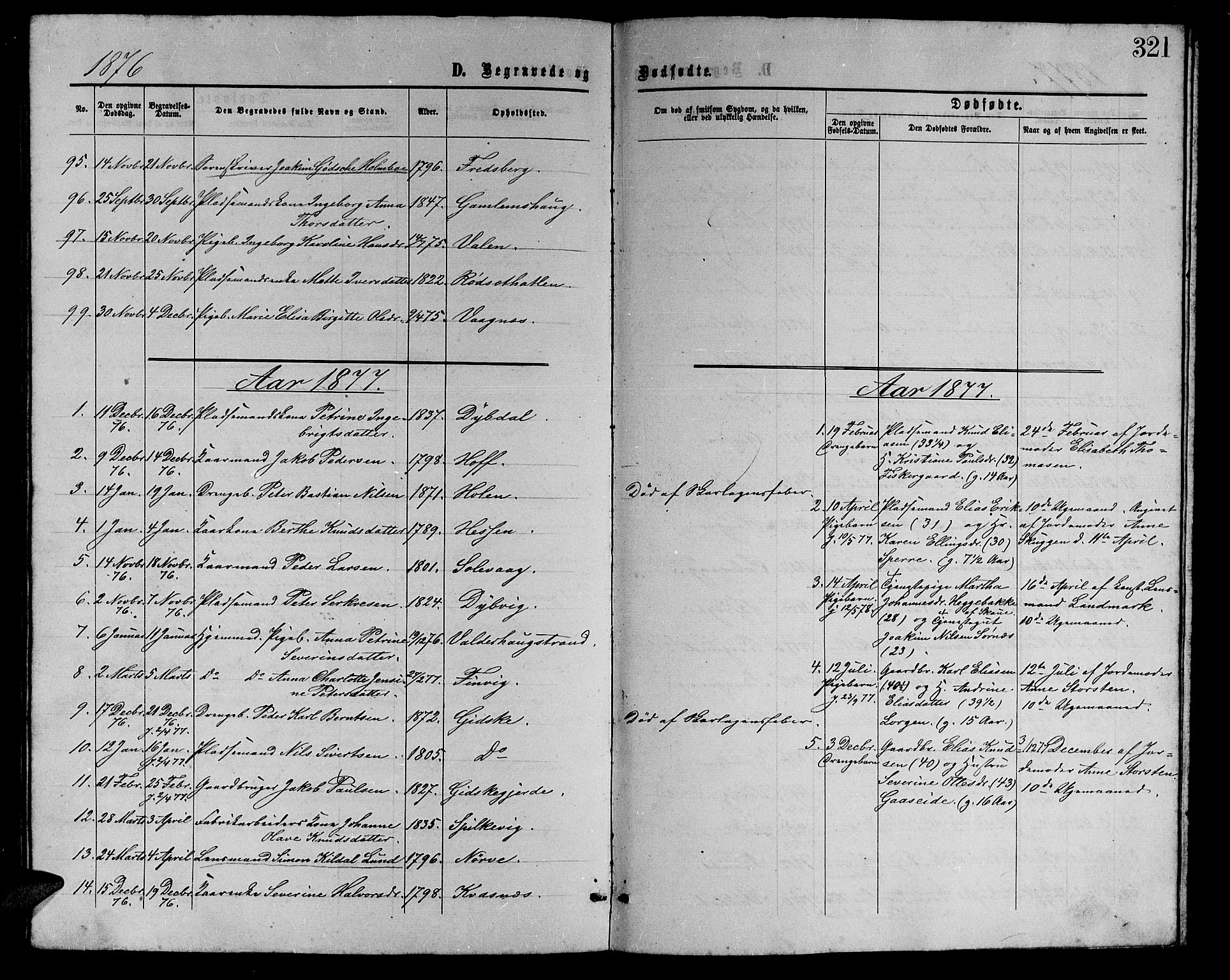 Ministerialprotokoller, klokkerbøker og fødselsregistre - Møre og Romsdal, AV/SAT-A-1454/528/L0428: Parish register (copy) no. 528C09, 1864-1880, p. 321