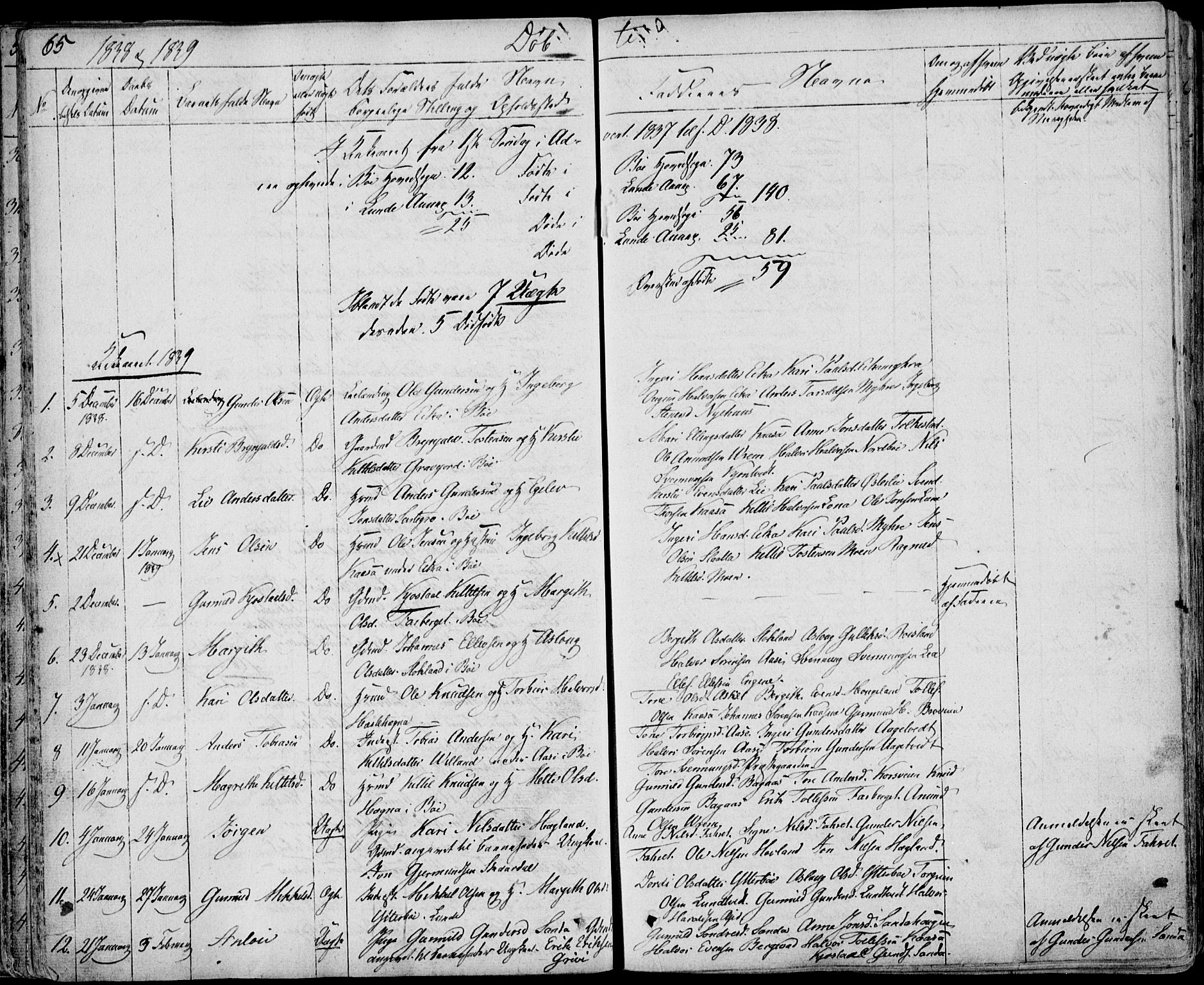 Bø kirkebøker, SAKO/A-257/F/Fa/L0007: Parish register (official) no. 7, 1831-1848, p. 65