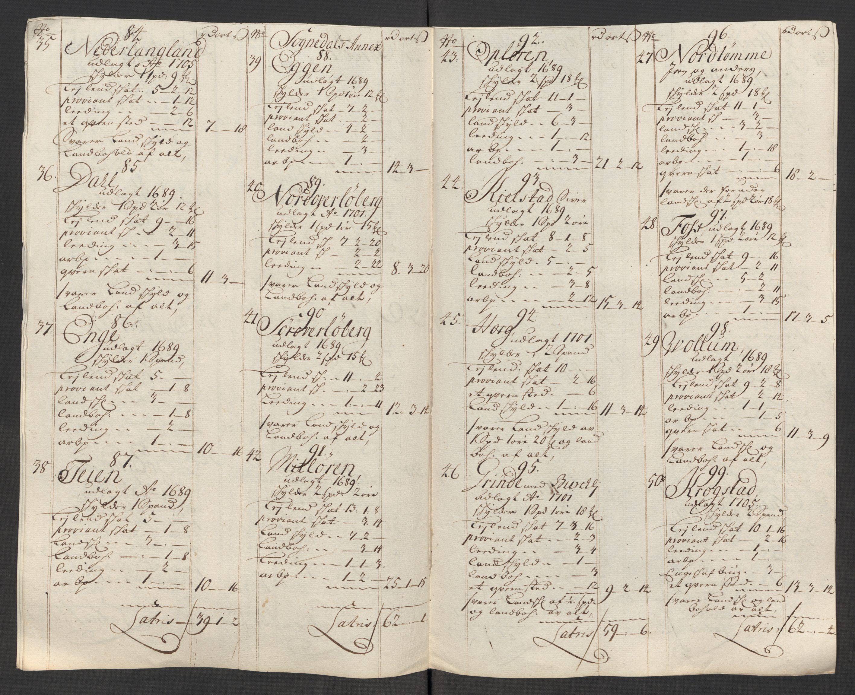 Rentekammeret inntil 1814, Reviderte regnskaper, Fogderegnskap, AV/RA-EA-4092/R60/L3964: Fogderegnskap Orkdal og Gauldal, 1713, p. 535