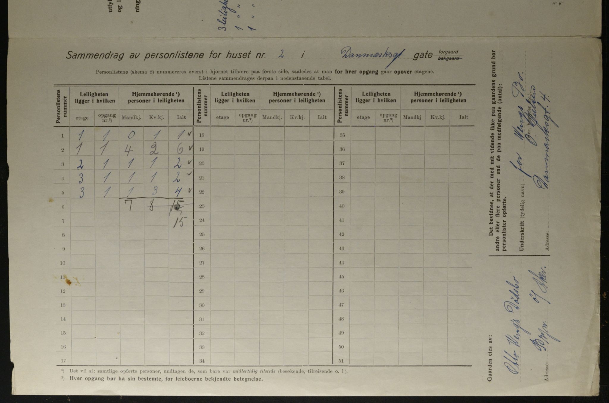 OBA, Municipal Census 1923 for Kristiania, 1923, p. 16381