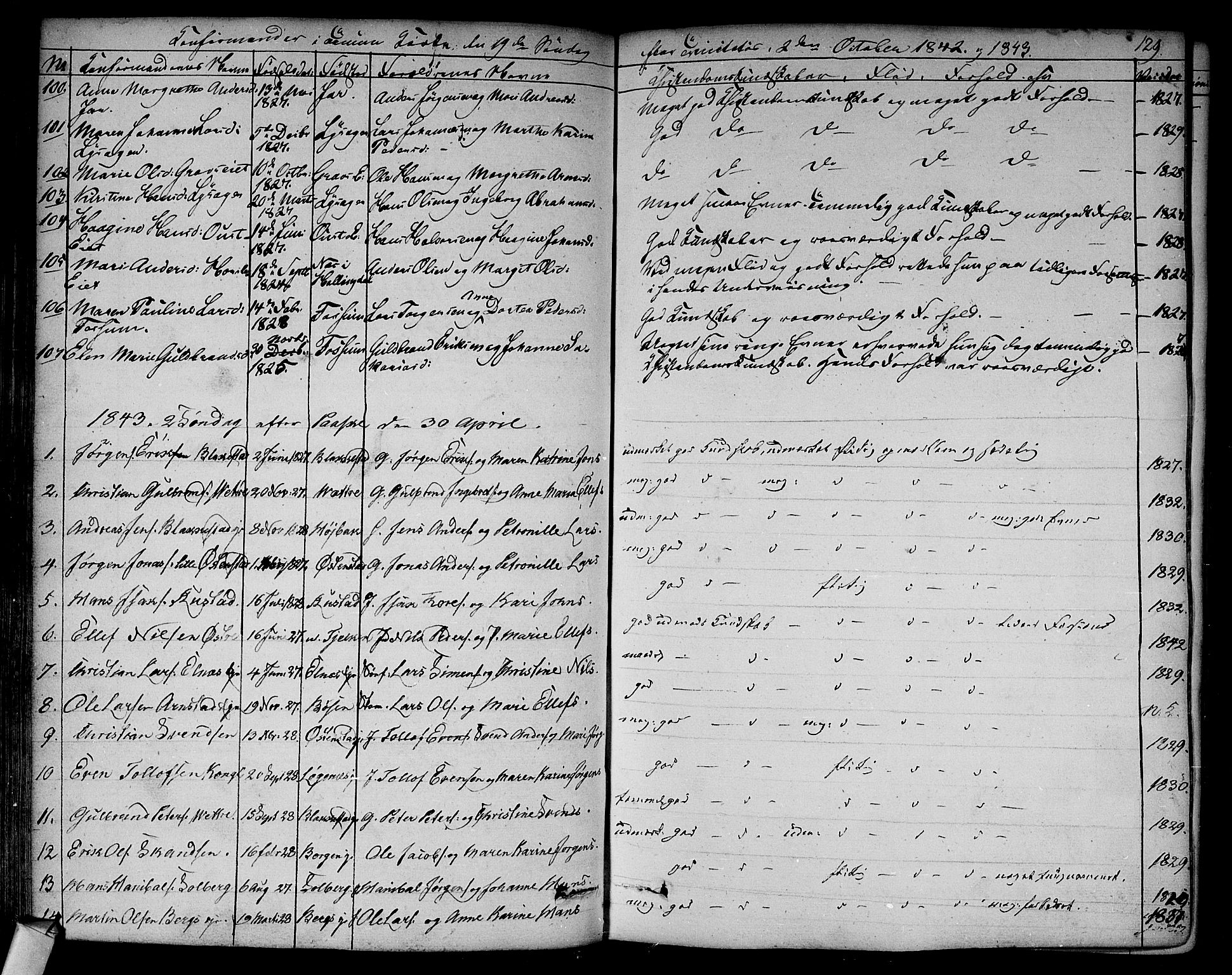 Asker prestekontor Kirkebøker, SAO/A-10256a/F/Fa/L0009: Parish register (official) no. I 9, 1825-1878, p. 129