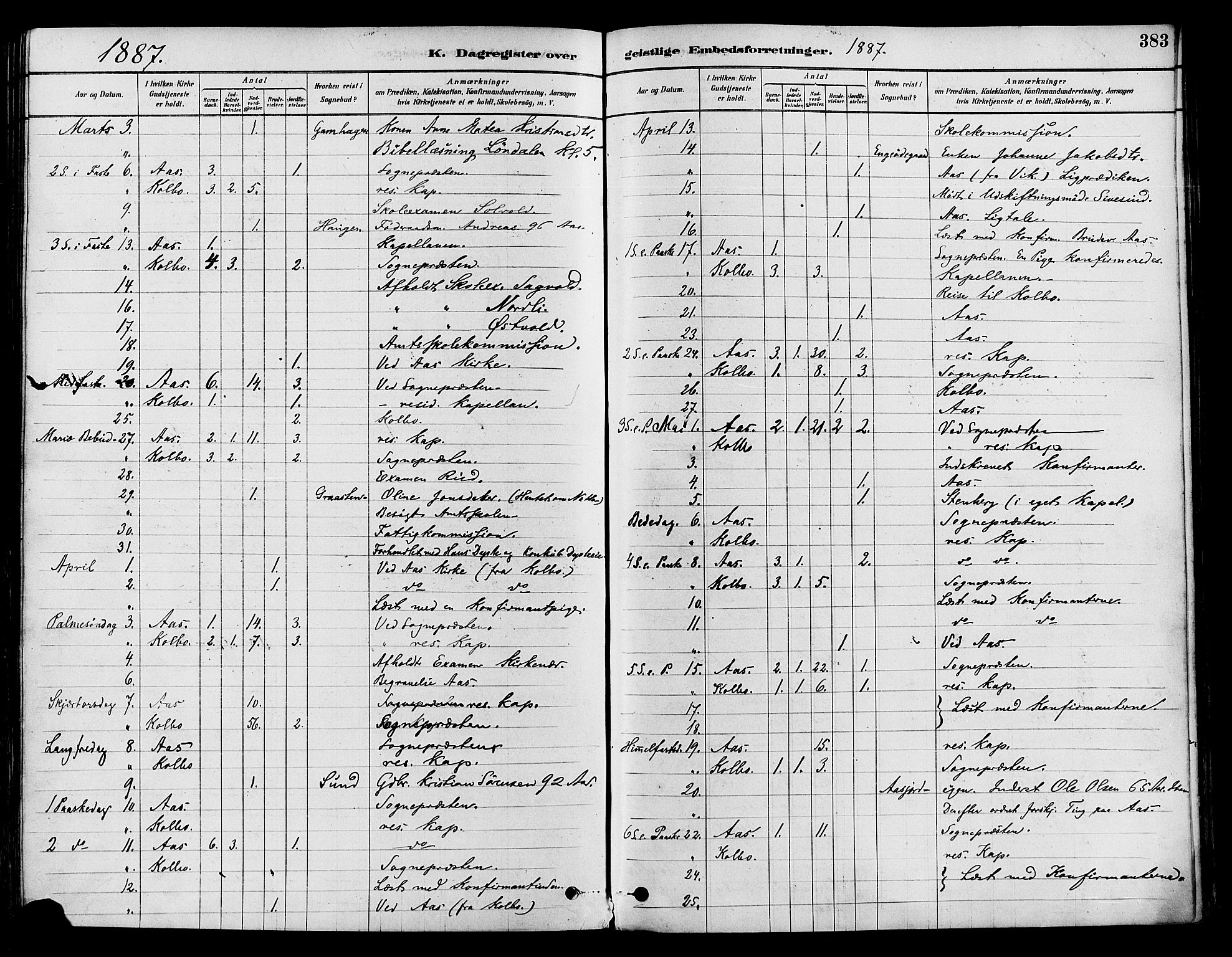 Vestre Toten prestekontor, SAH/PREST-108/H/Ha/Haa/L0009: Parish register (official) no. 9, 1878-1894, p. 383