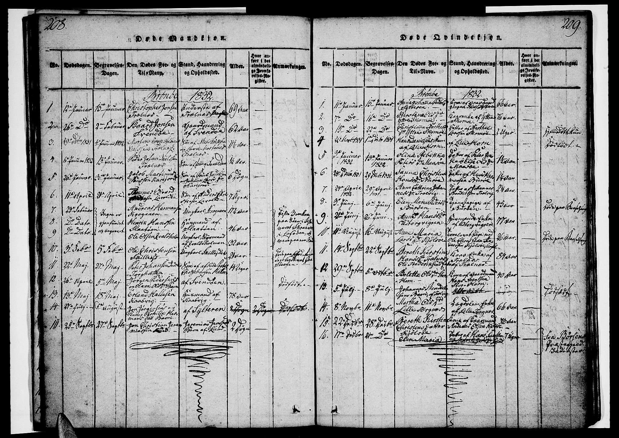 Ministerialprotokoller, klokkerbøker og fødselsregistre - Nordland, AV/SAT-A-1459/813/L0197: Parish register (official) no. 813A07, 1820-1833, p. 208-209