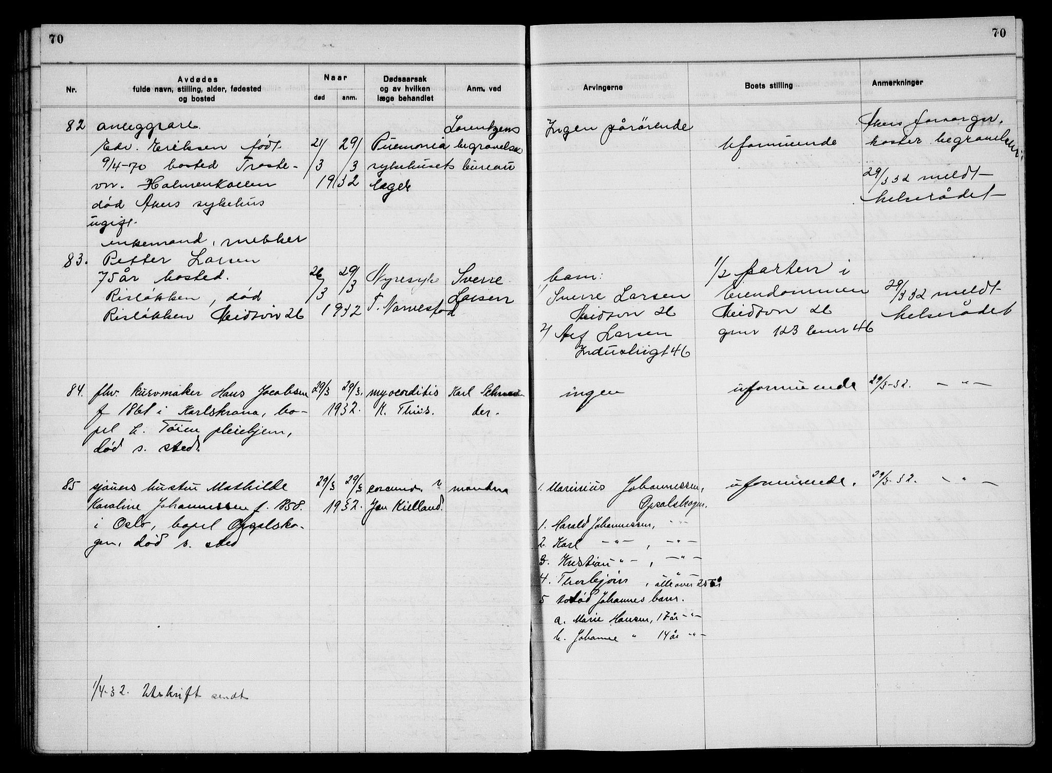 Aker kriminaldommer, skifte- og auksjonsforvalterembete, SAO/A-10452/H/Hb/Hba/Hbac/L0003: Dødsfallsprotokoll for Østre Aker, 1931-1935, p. 70