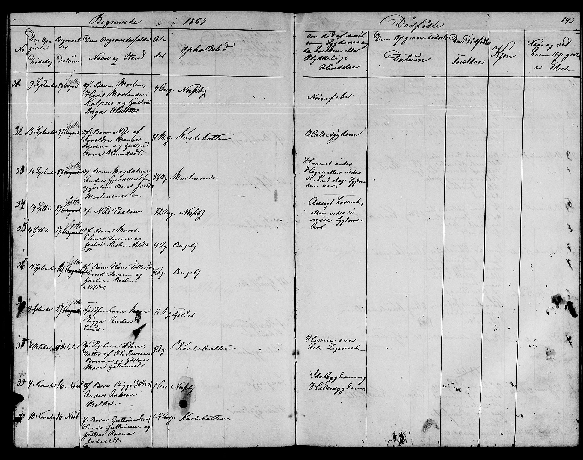 Nesseby sokneprestkontor, AV/SATØ-S-1330/H/Hb/L0002klokker: Parish register (copy) no. 2, 1861-1868, p. 143