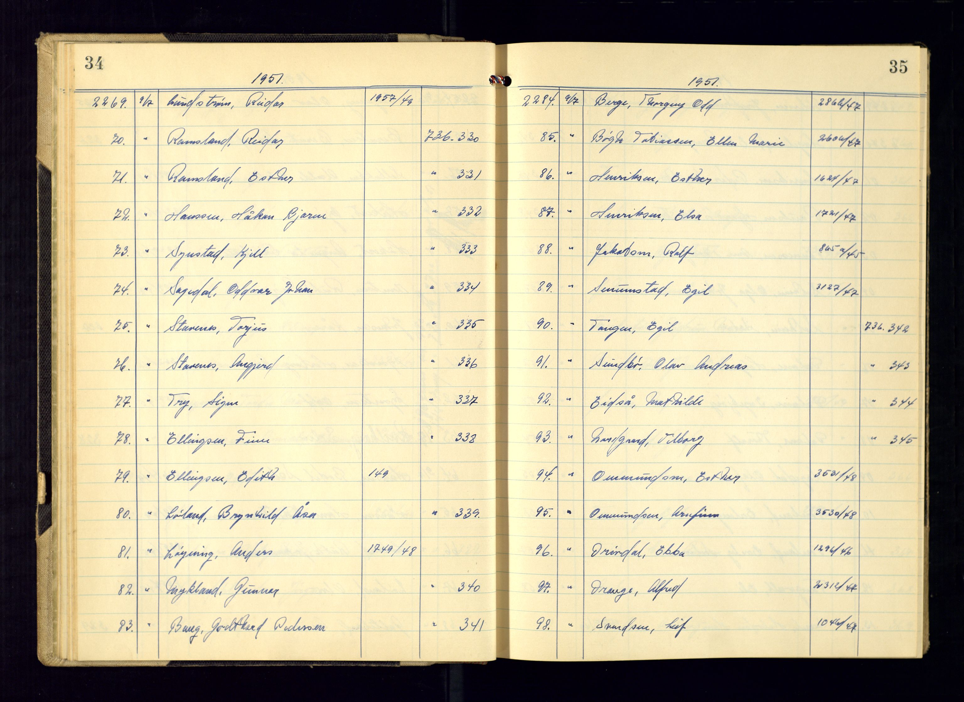 Kristiansand politikammer - 2, AV/SAK-1243-0009/K/Ka/Kaa/L0612: Passprotokoll, liste med løpenumre, 1951-1954, p. 34-35