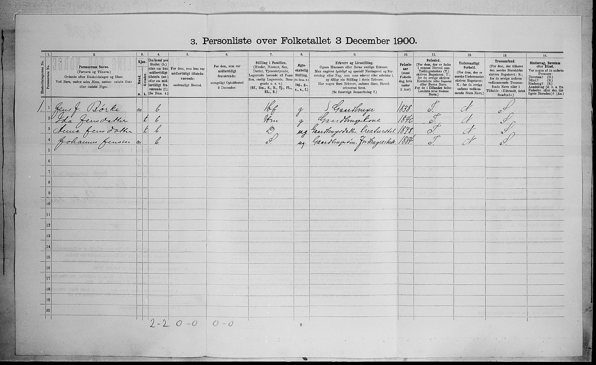 SAH, 1900 census for Øyer, 1900, p. 874