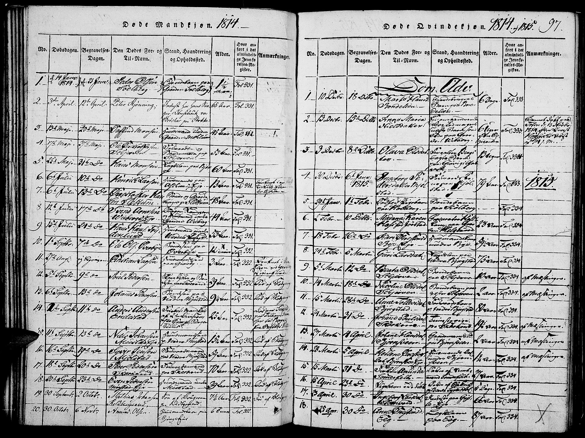 Vardal prestekontor, SAH/PREST-100/H/Ha/Haa/L0004: Parish register (official) no. 4, 1814-1831, p. 97