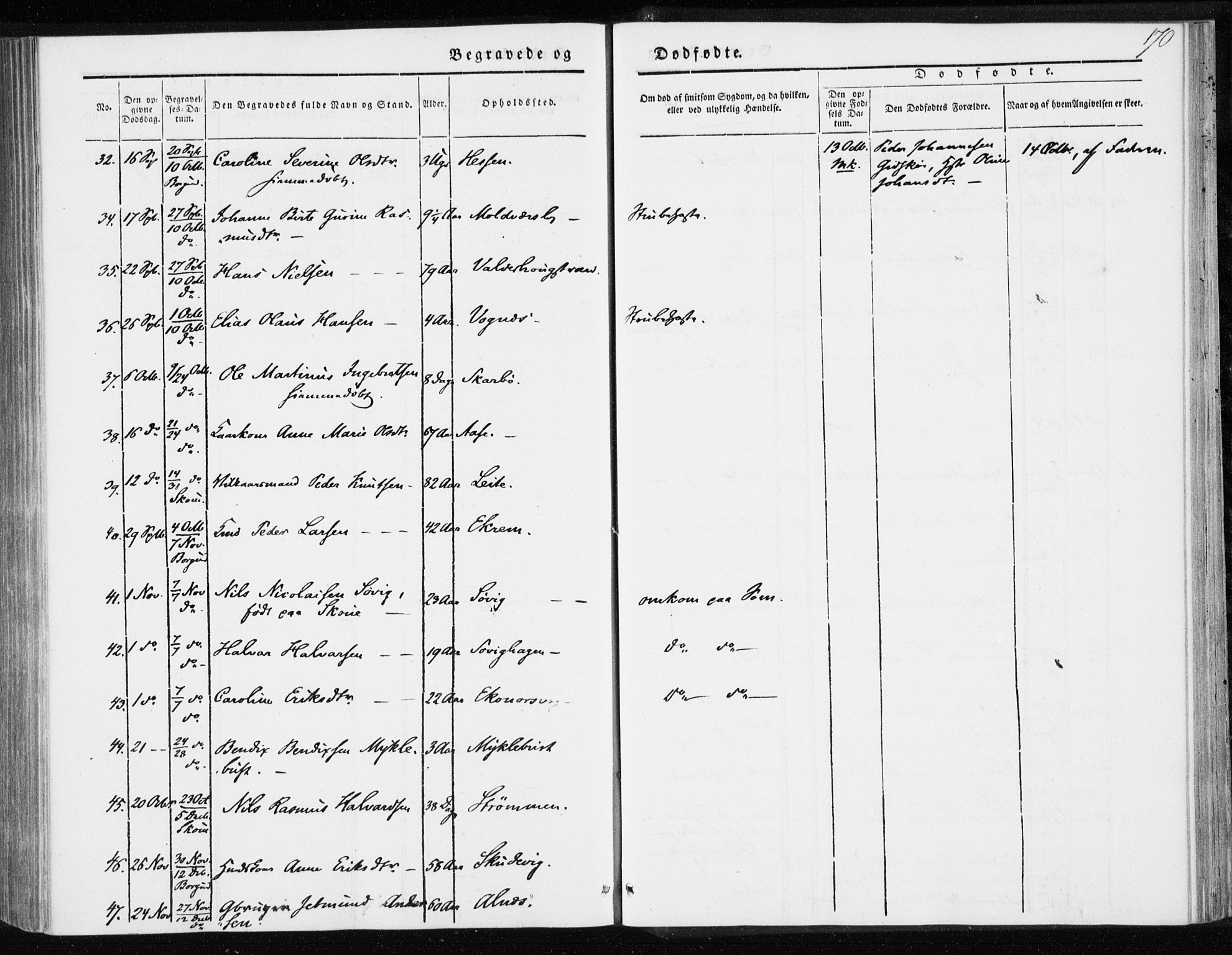 Ministerialprotokoller, klokkerbøker og fødselsregistre - Møre og Romsdal, AV/SAT-A-1454/528/L0415: Curate's parish register no. 528B03, 1843-1852, p. 170