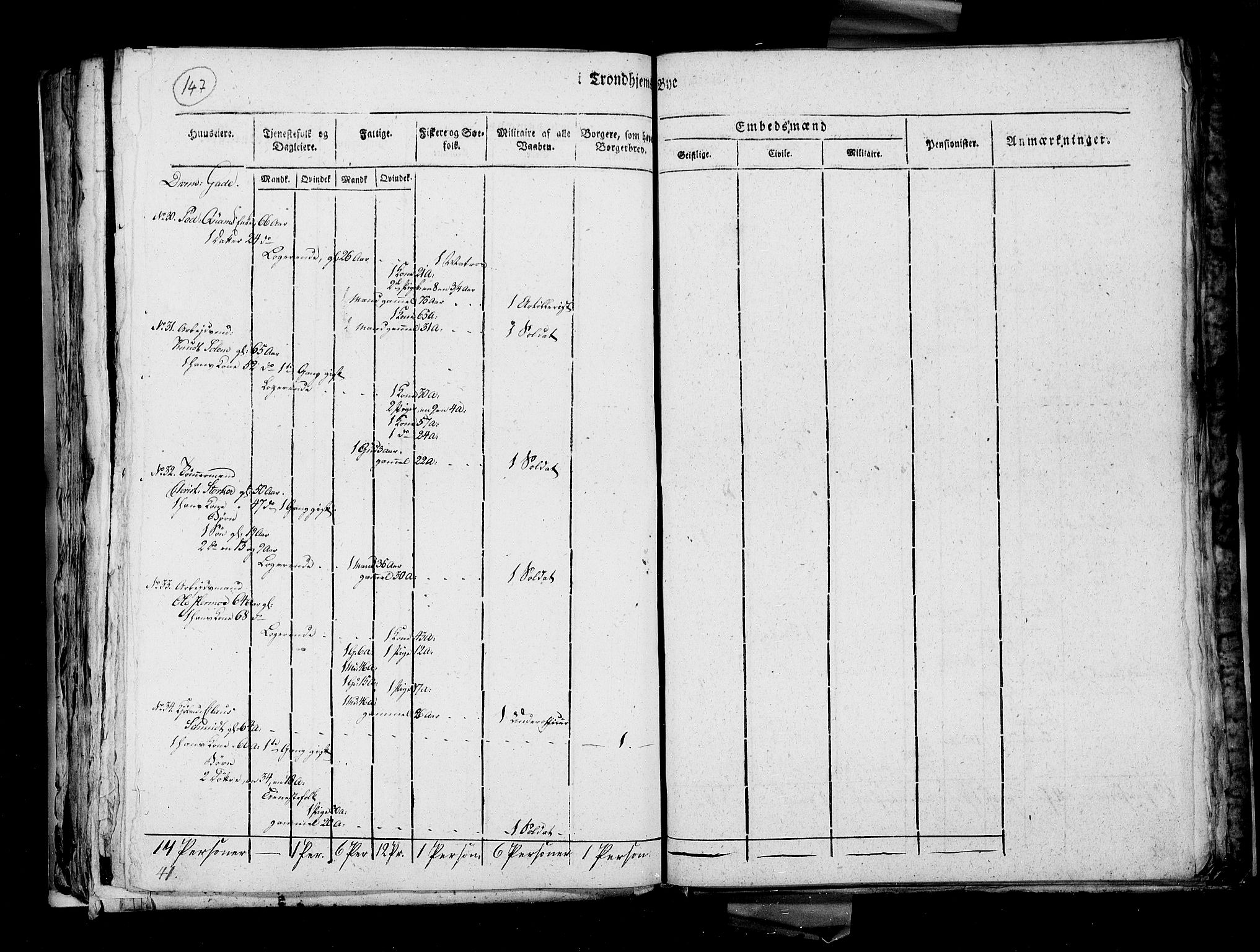 RA, Census 1815, vol. 4: Trondheim, 1815, p. 152