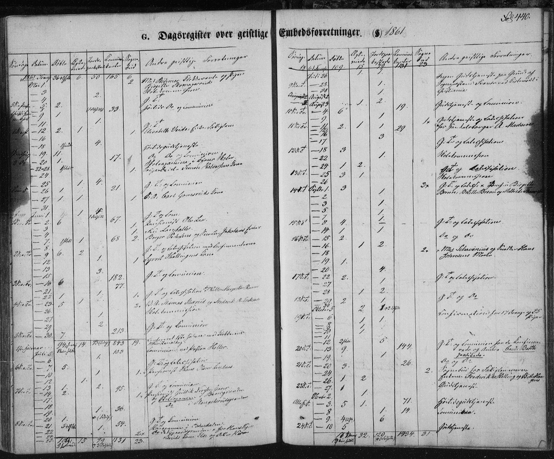 Kongsberg kirkebøker, SAKO/A-22/F/Fa/L0010: Parish register (official) no. I 10, 1859-1875, p. 440