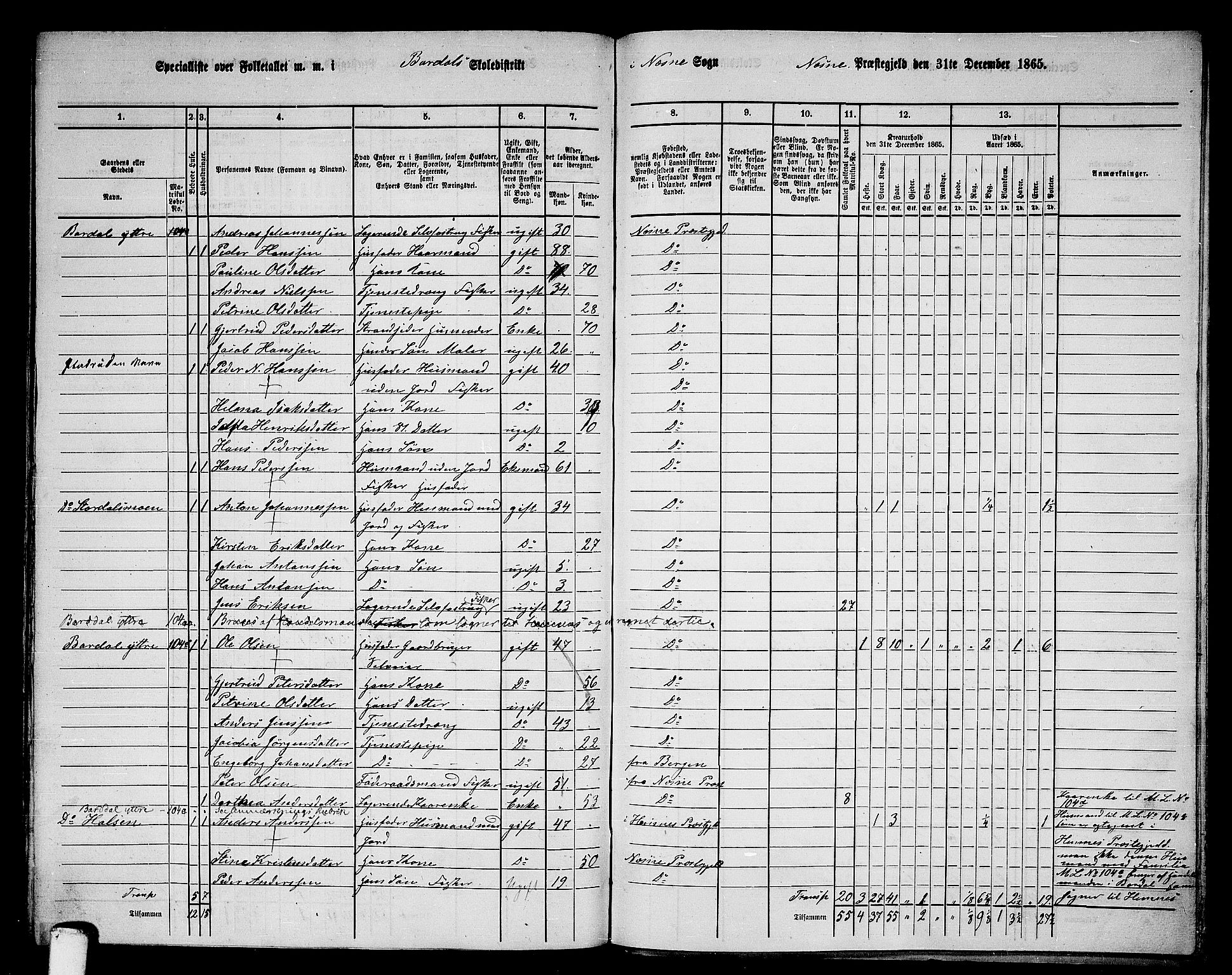 RA, 1865 census for Nesna, 1865, p. 150