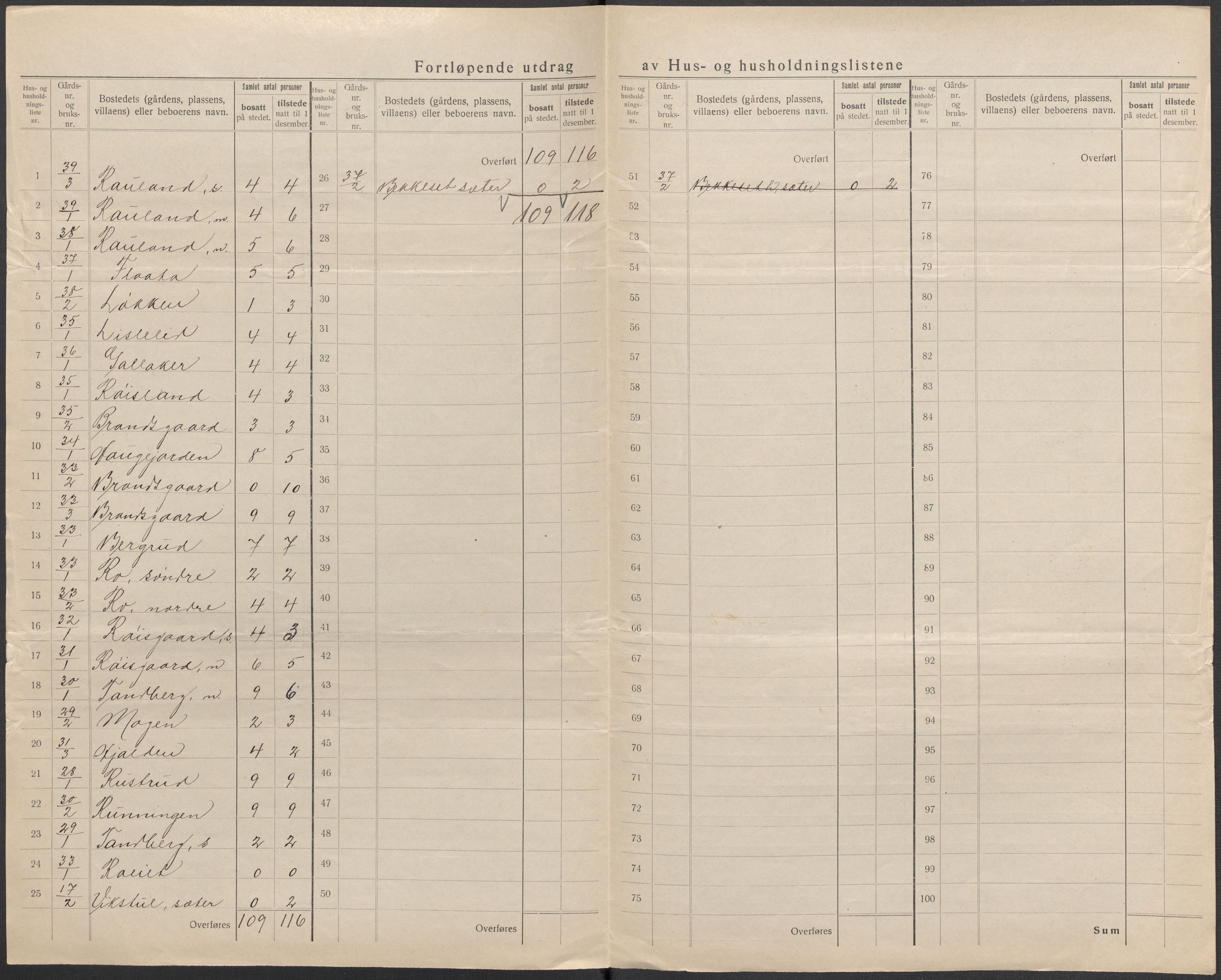 SAKO, 1920 census for Uvdal, 1920, p. 18