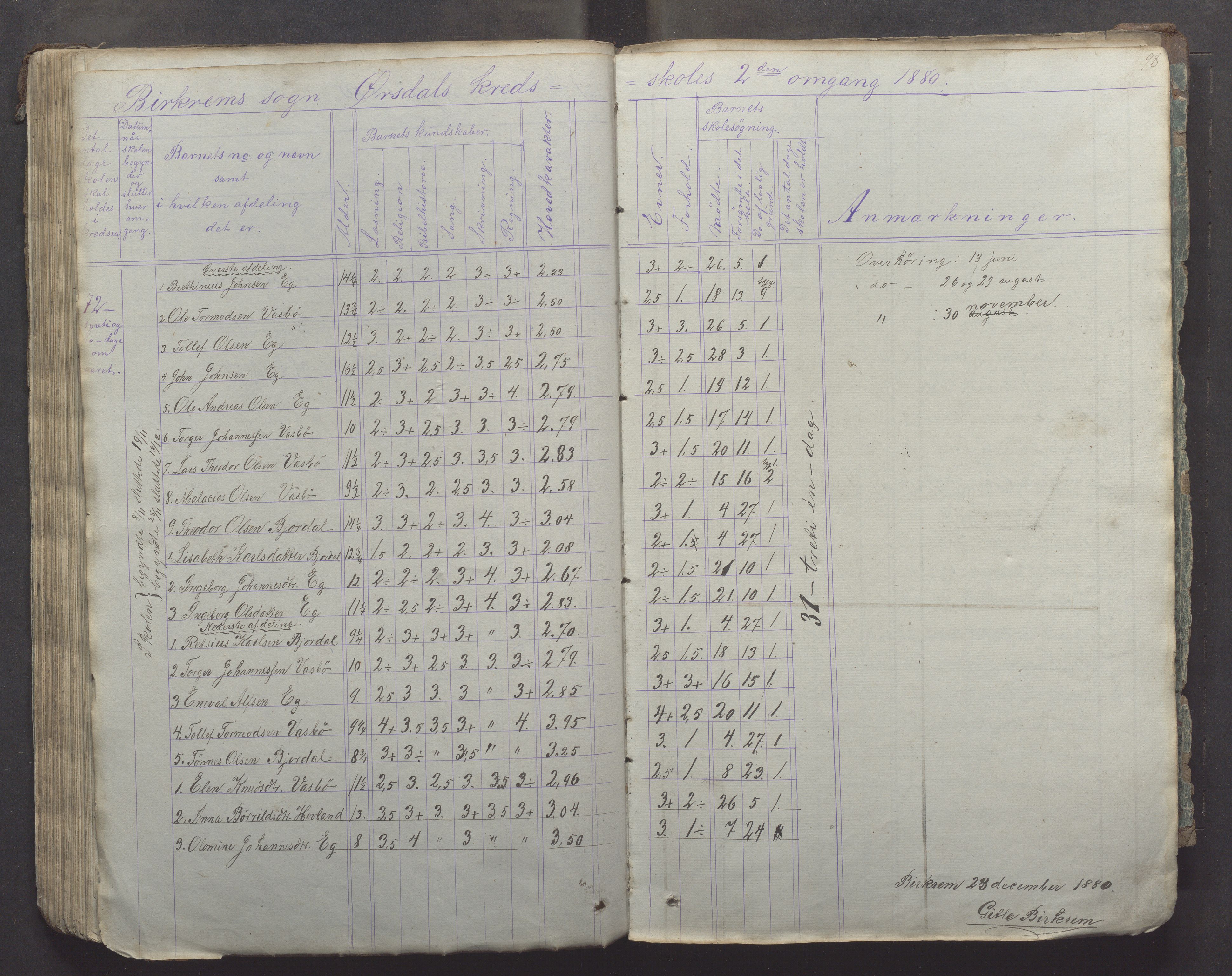 Bjerkreim kommune - Skulestyret, IKAR/K-101539/H/L0005: Skuleprotokoll, 1862-1882, p. 98