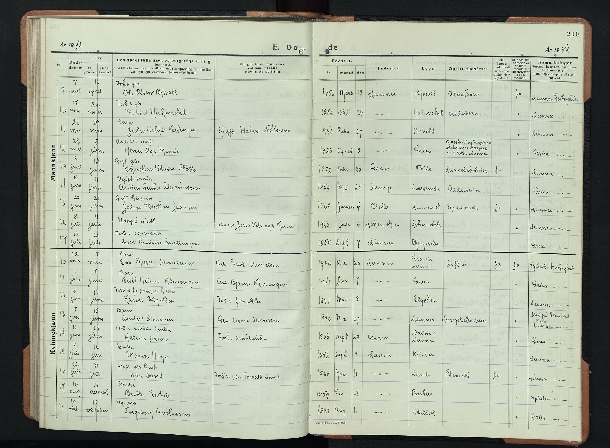 Lunner prestekontor, SAH/PREST-118/H/Ha/Hab/L0003: Parish register (copy) no. 3, 1933-1945, p. 200