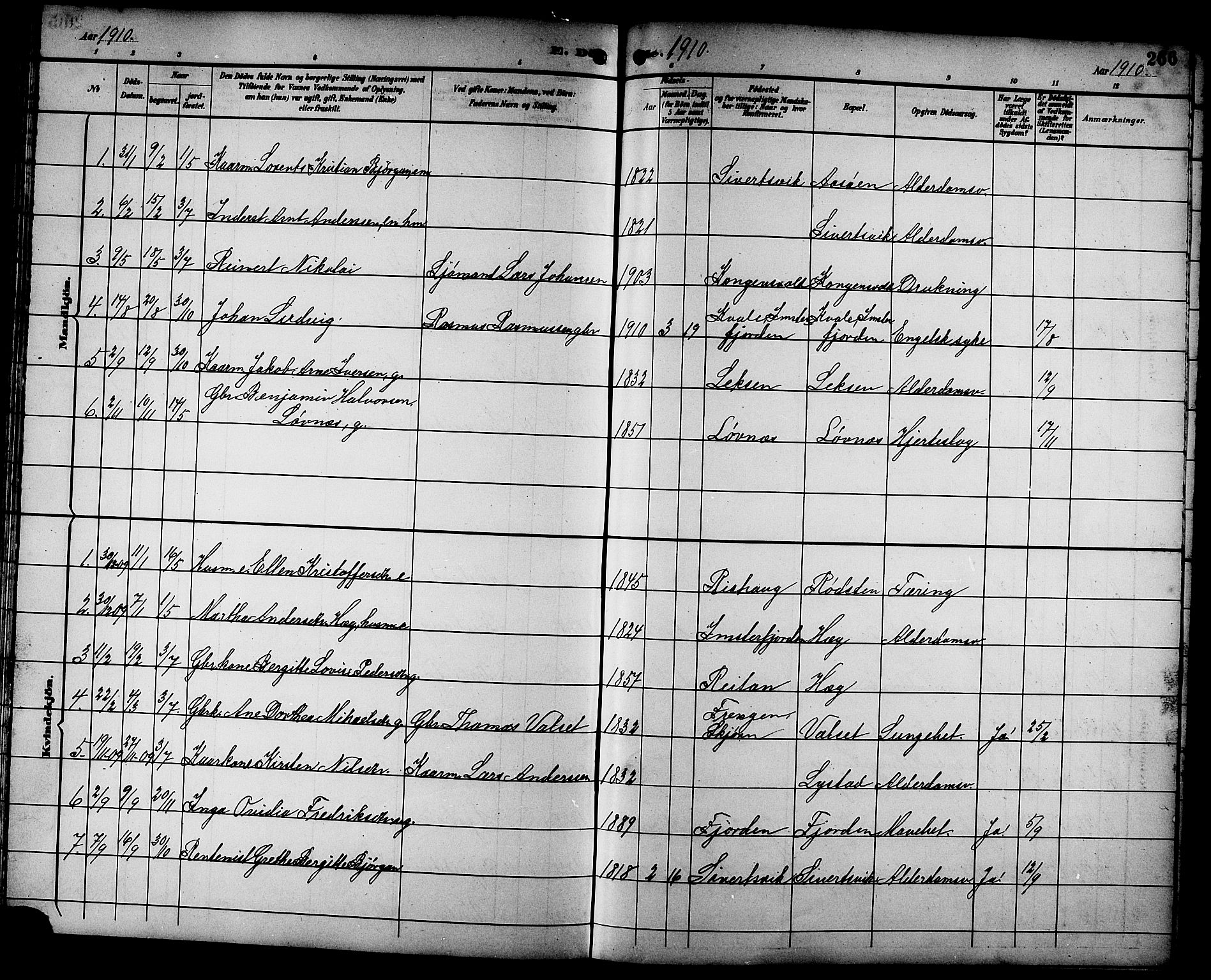 Ministerialprotokoller, klokkerbøker og fødselsregistre - Sør-Trøndelag, SAT/A-1456/662/L0757: Parish register (copy) no. 662C02, 1892-1918, p. 266