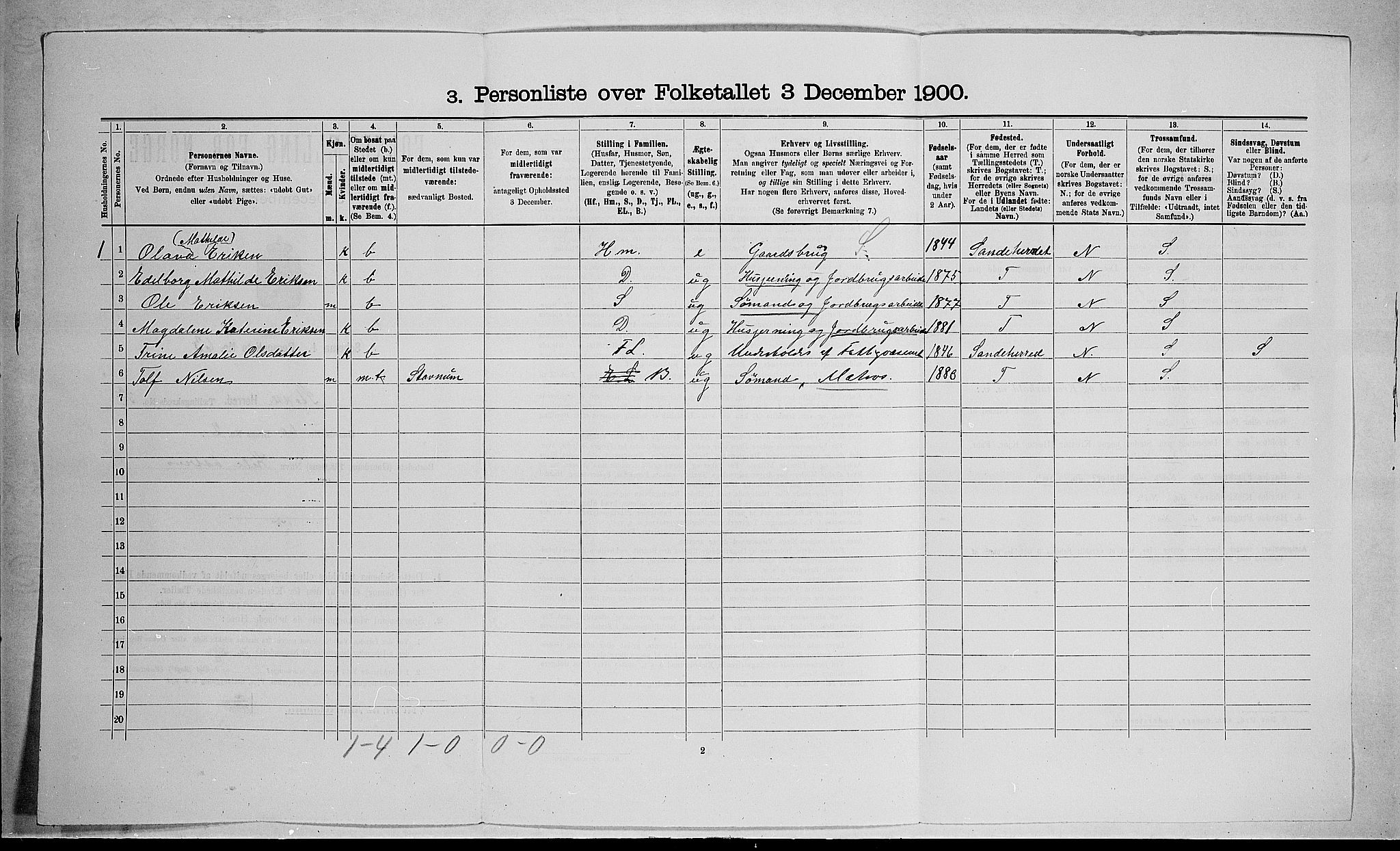 RA, 1900 census for Stokke, 1900, p. 153