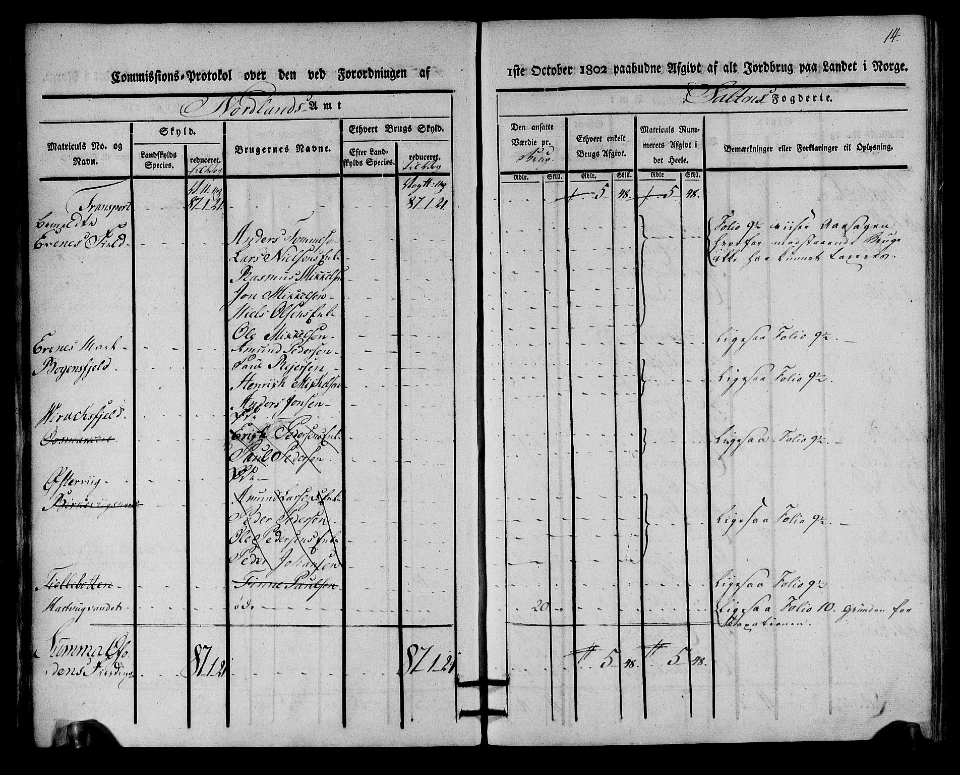 Rentekammeret inntil 1814, Realistisk ordnet avdeling, AV/RA-EA-4070/N/Ne/Nea/L0160: Salten fogderi. Kommisjonsprotokoll, 1803, p. 13