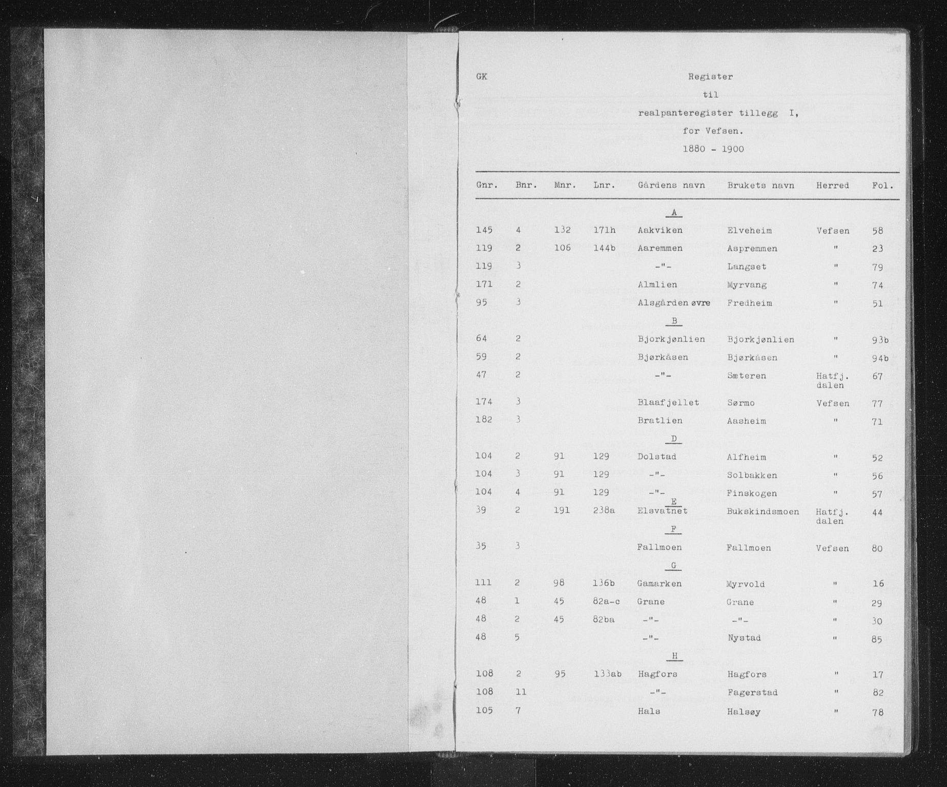 Søndre Helgeland sorenskriveri, SAT/A-4575/1/2/2A/2Aa/L0004: Mortgage register no. 4, 1880-1900, p. 0-1