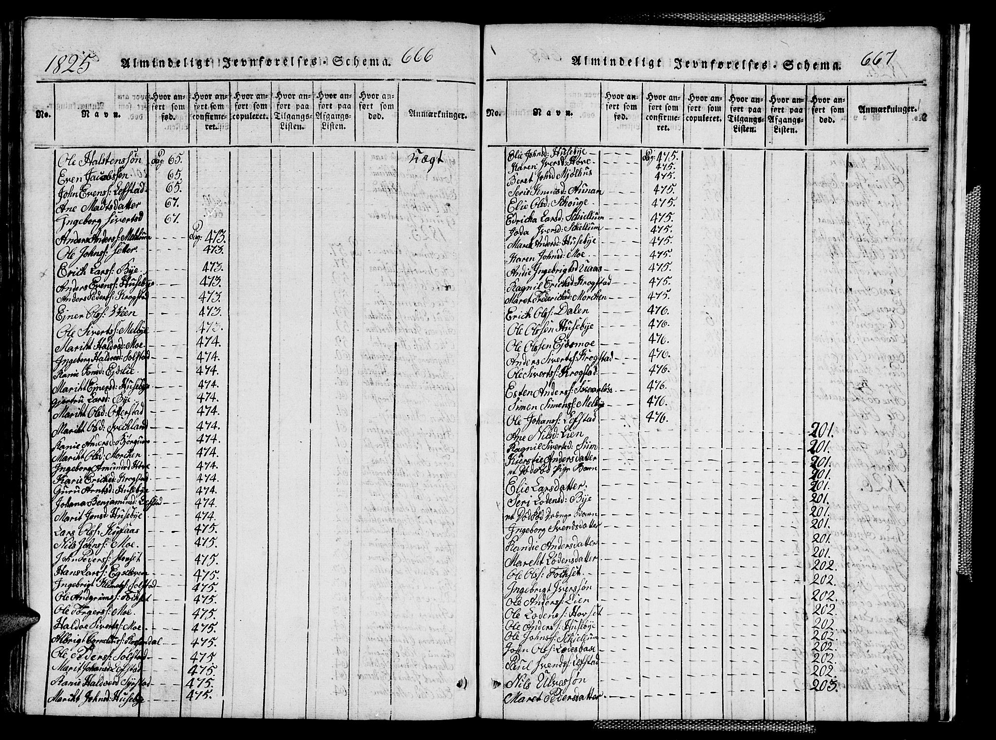 Ministerialprotokoller, klokkerbøker og fødselsregistre - Sør-Trøndelag, SAT/A-1456/667/L0796: Parish register (copy) no. 667C01, 1817-1836, p. 666-667