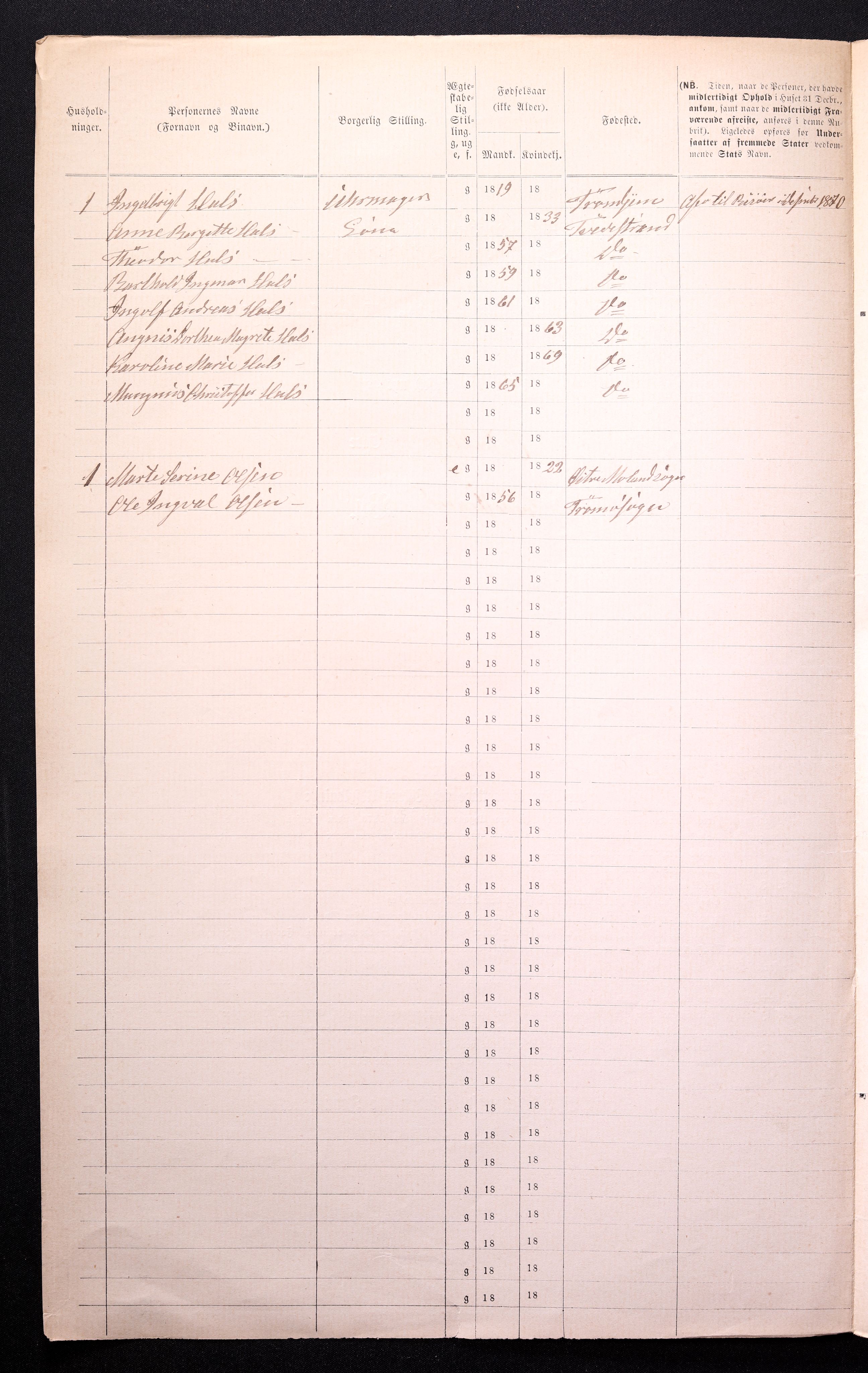 RA, 1870 census for 0902 Tvedestrand, 1870, p. 196