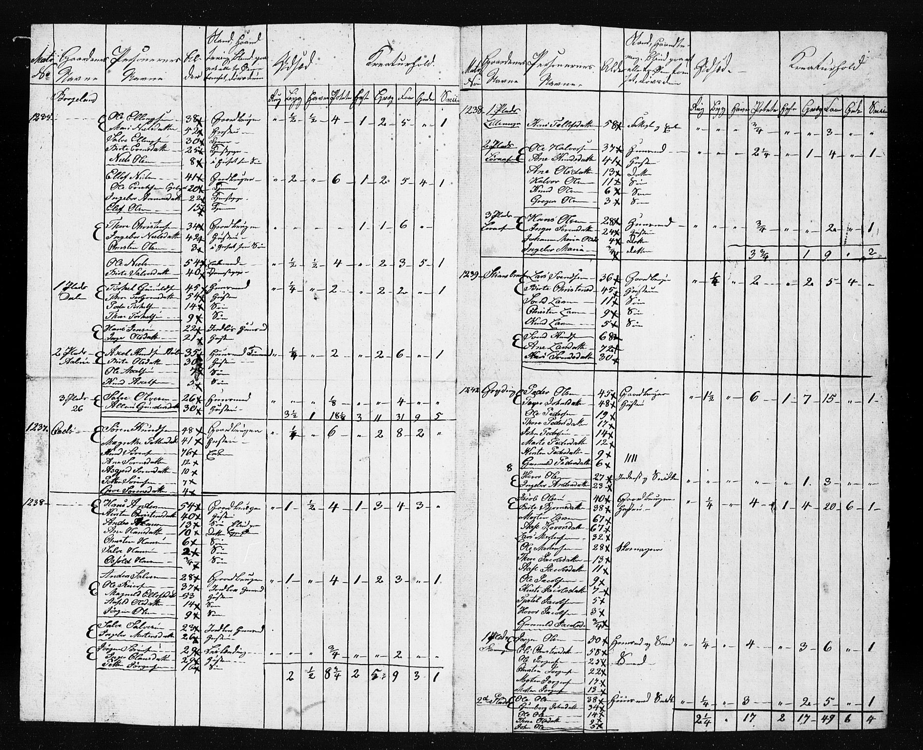 , Census 1835 for Gjerstad, 1835, p. 25