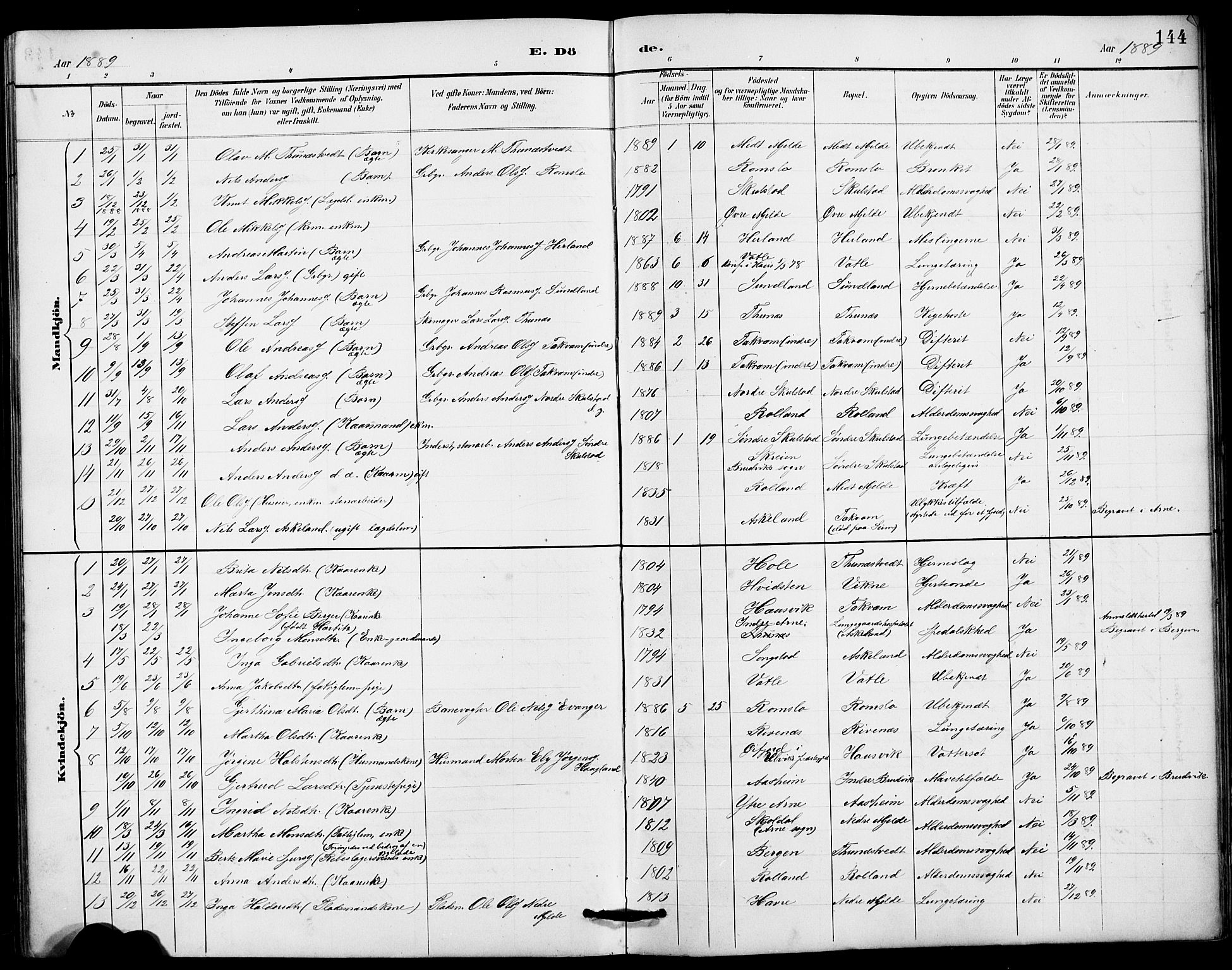 Haus sokneprestembete, SAB/A-75601/H/Hab: Parish register (copy) no. B 3, 1885-1899, p. 144